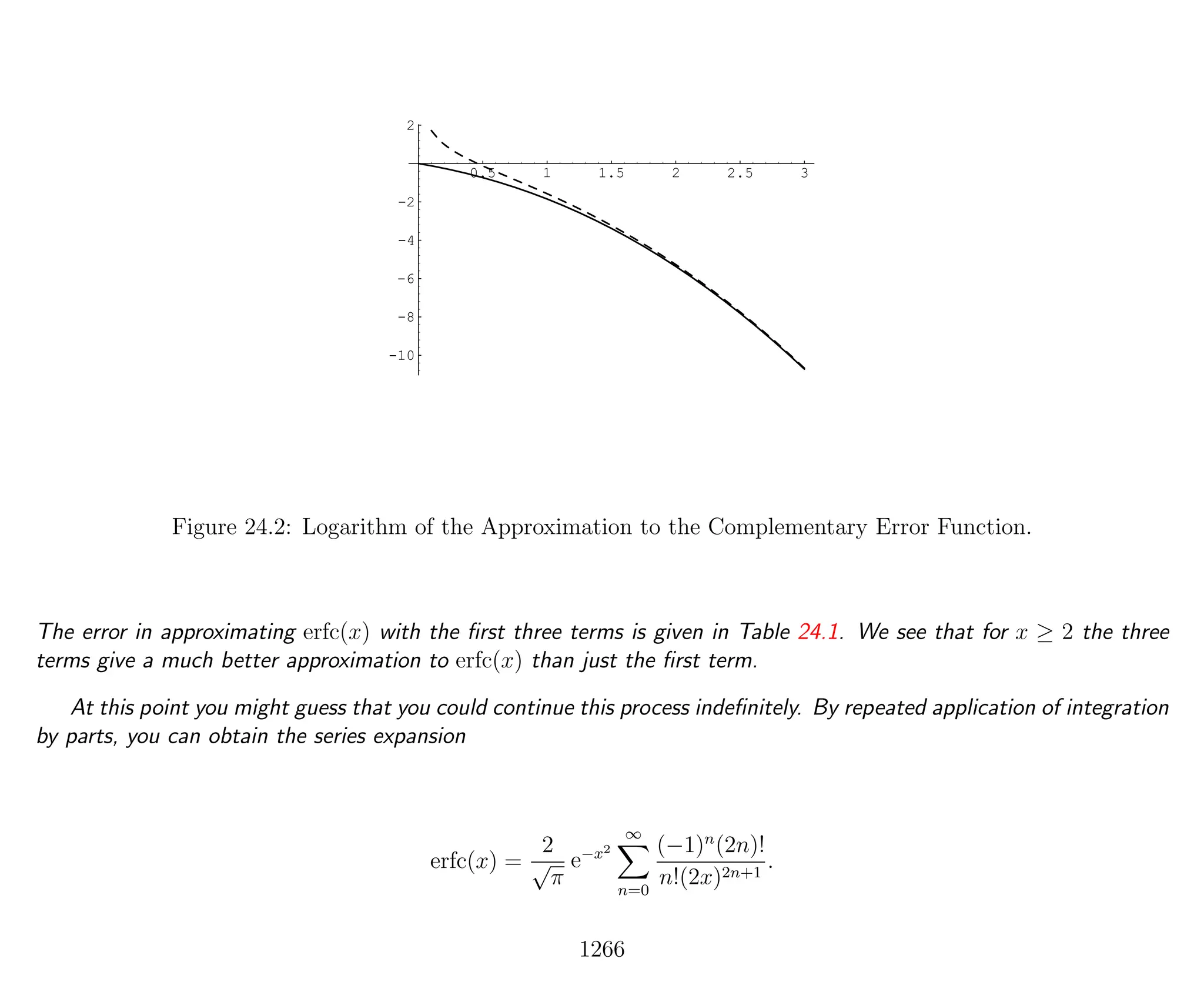 Introduction to Methods of Applied Mathematics
