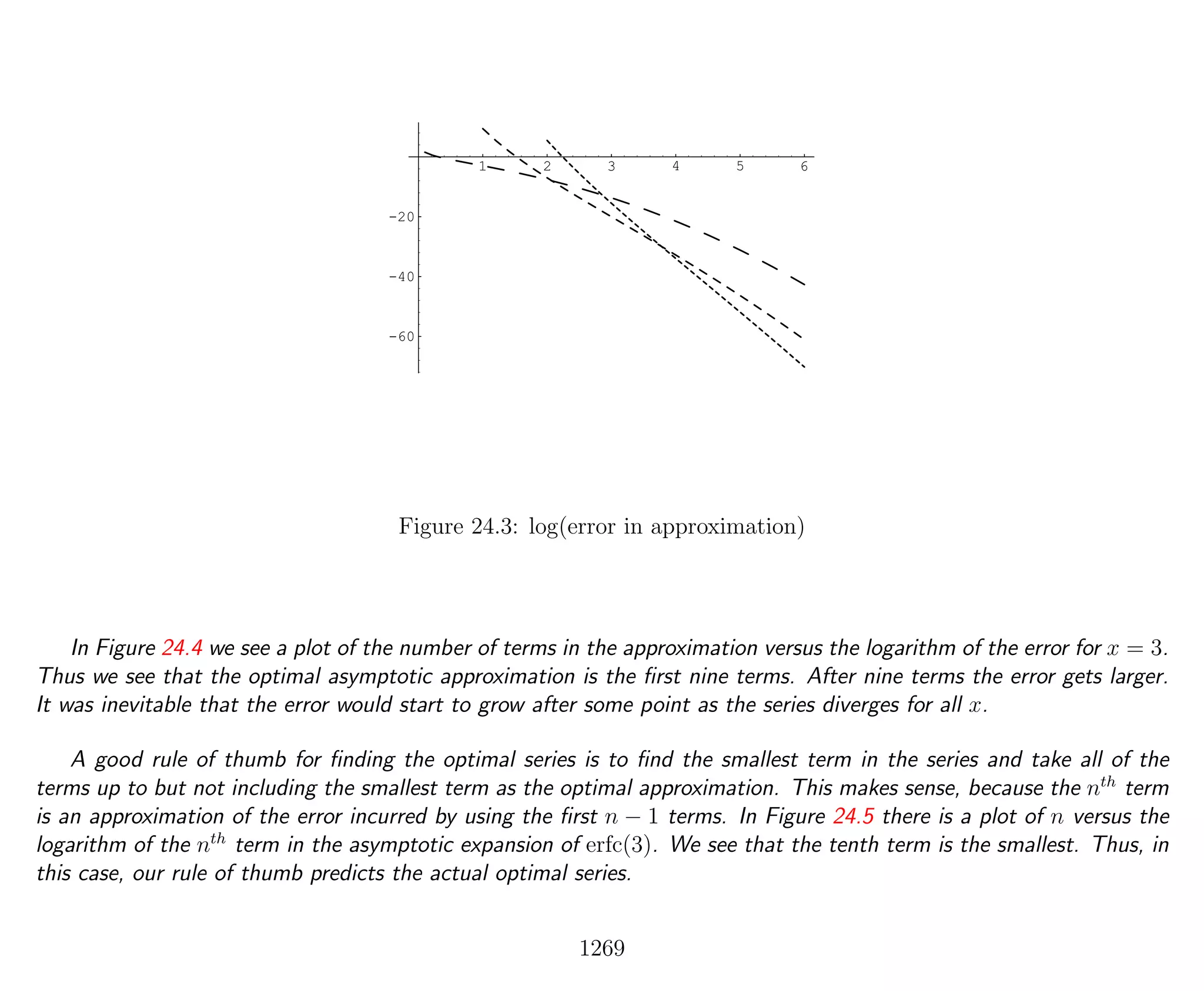 Introduction to Methods of Applied Mathematics