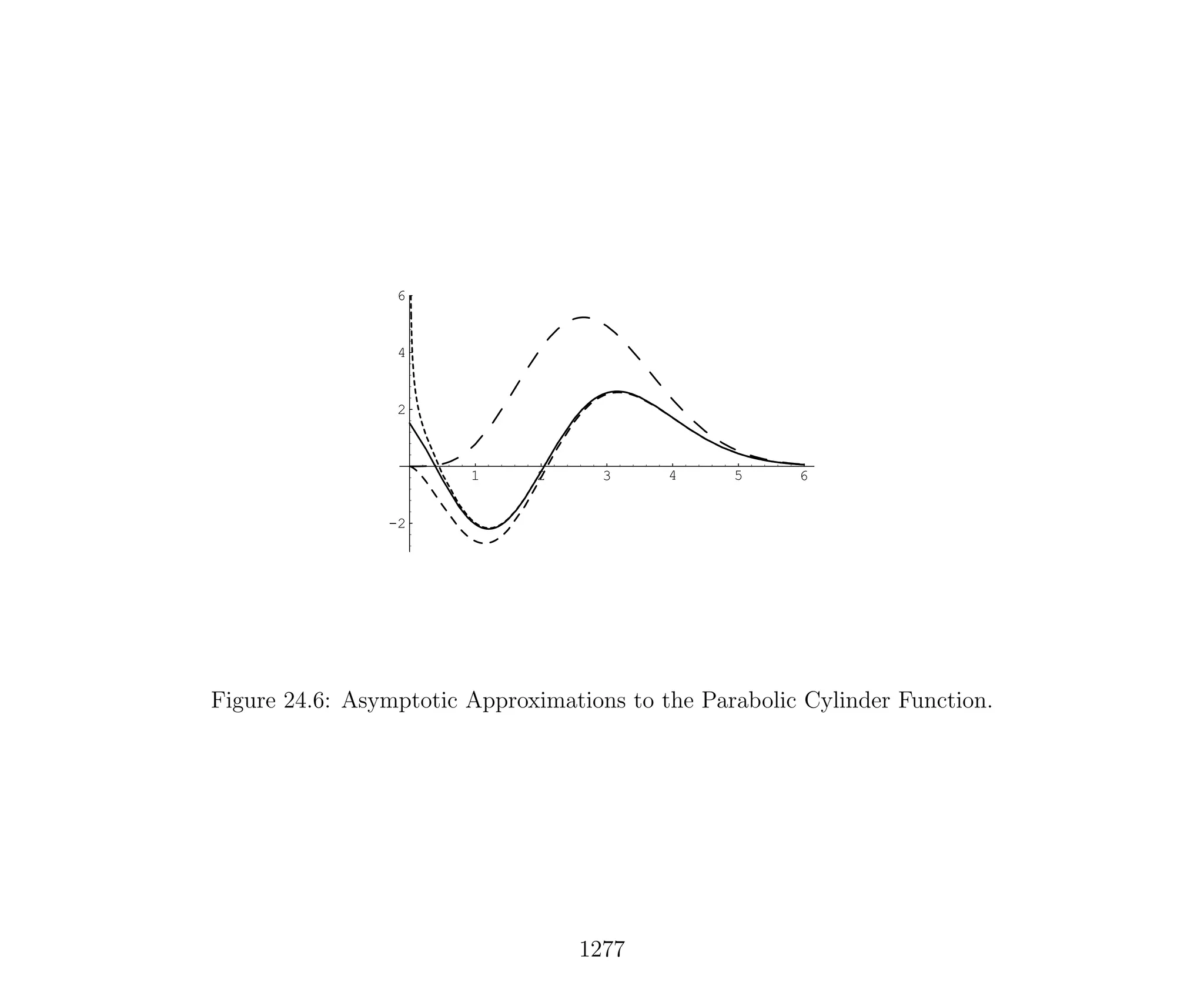 Introduction to Methods of Applied Mathematics