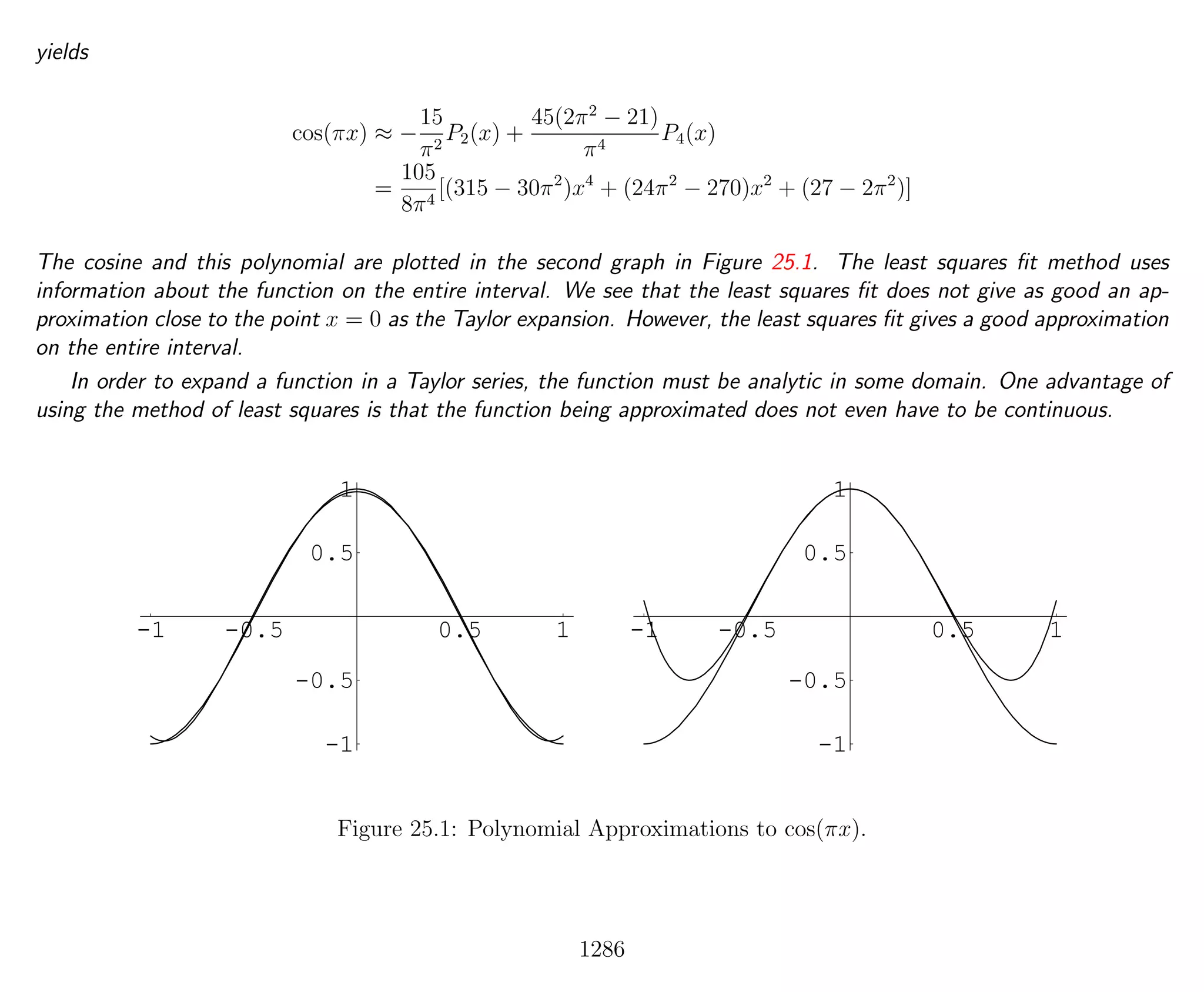 Introduction to Methods of Applied Mathematics