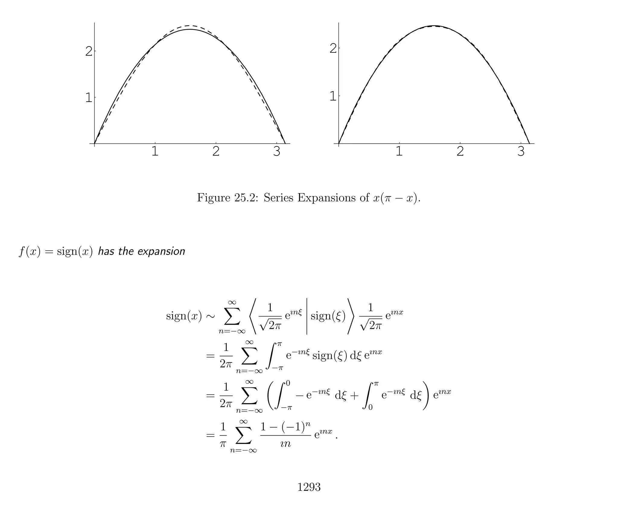 Introduction to Methods of Applied Mathematics