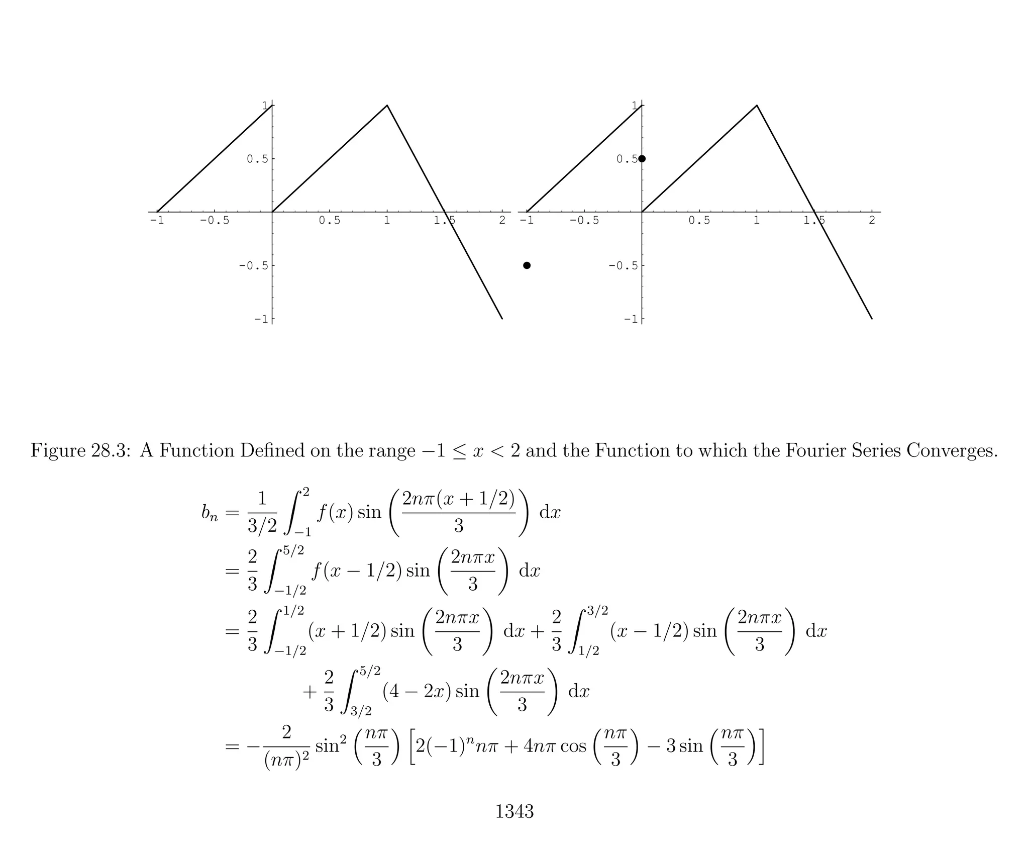 Introduction to Methods of Applied Mathematics