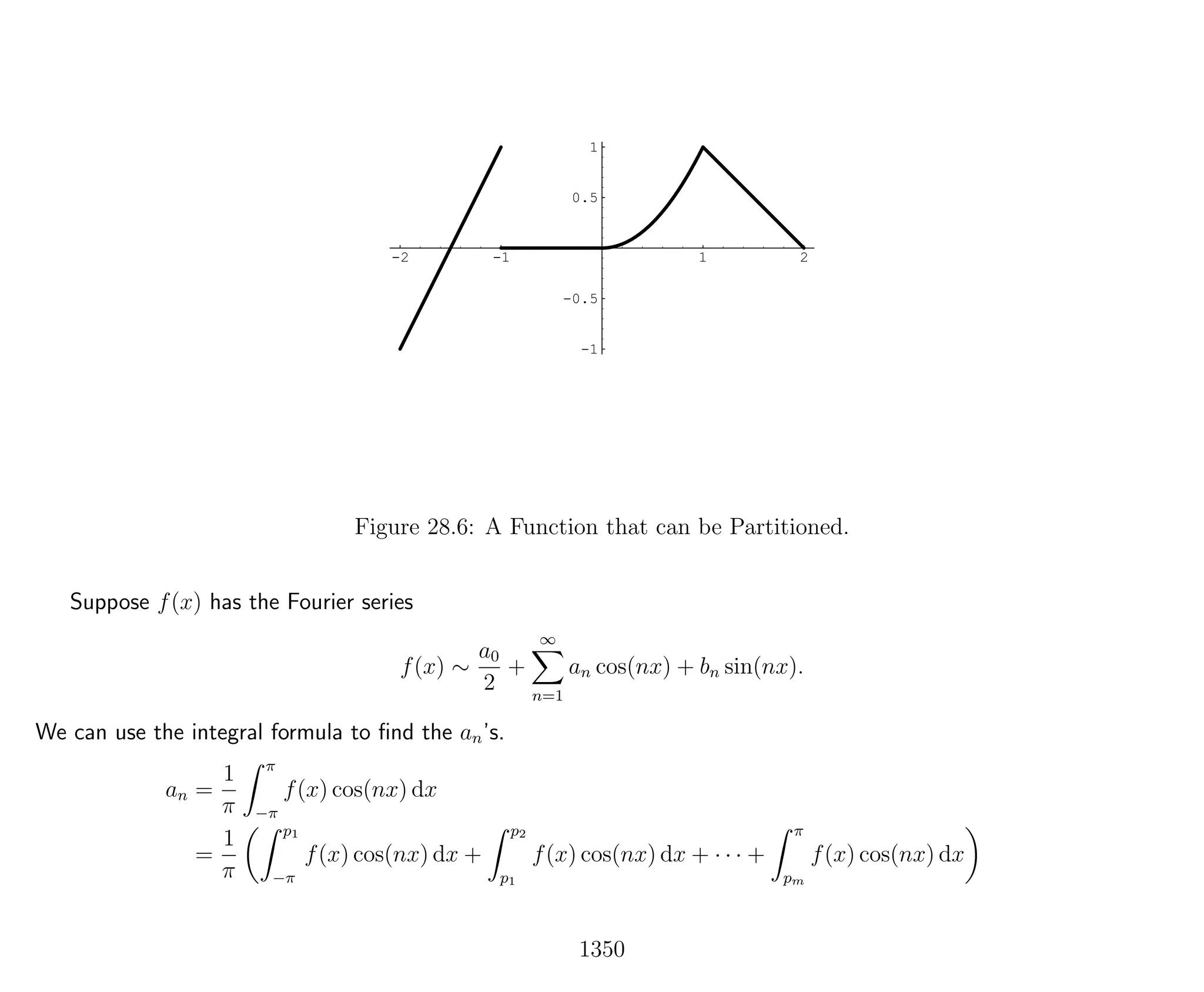 Introduction to Methods of Applied Mathematics