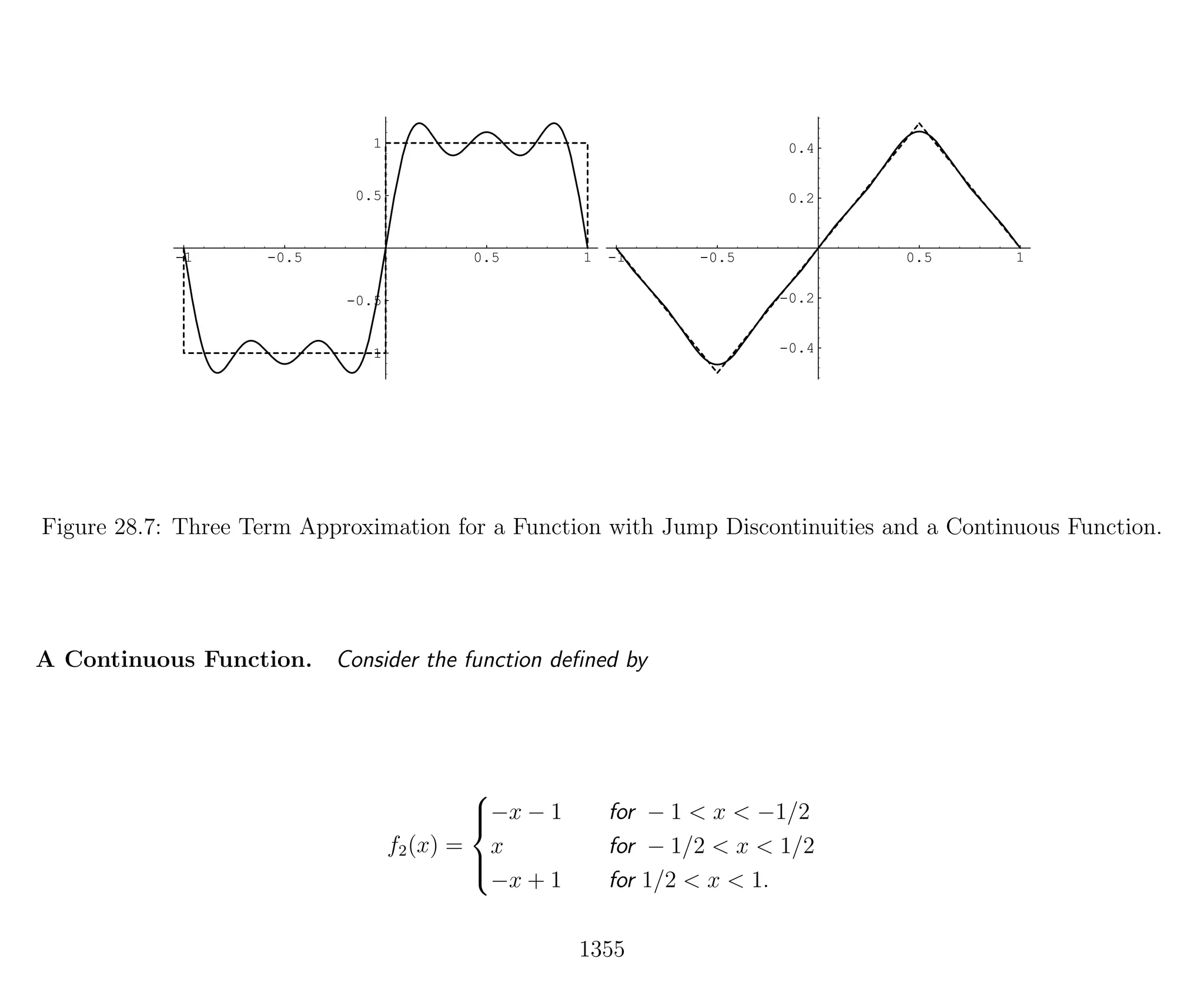 Introduction to Methods of Applied Mathematics