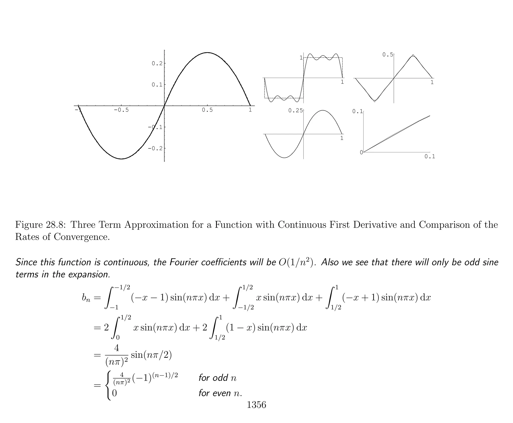 Introduction to Methods of Applied Mathematics