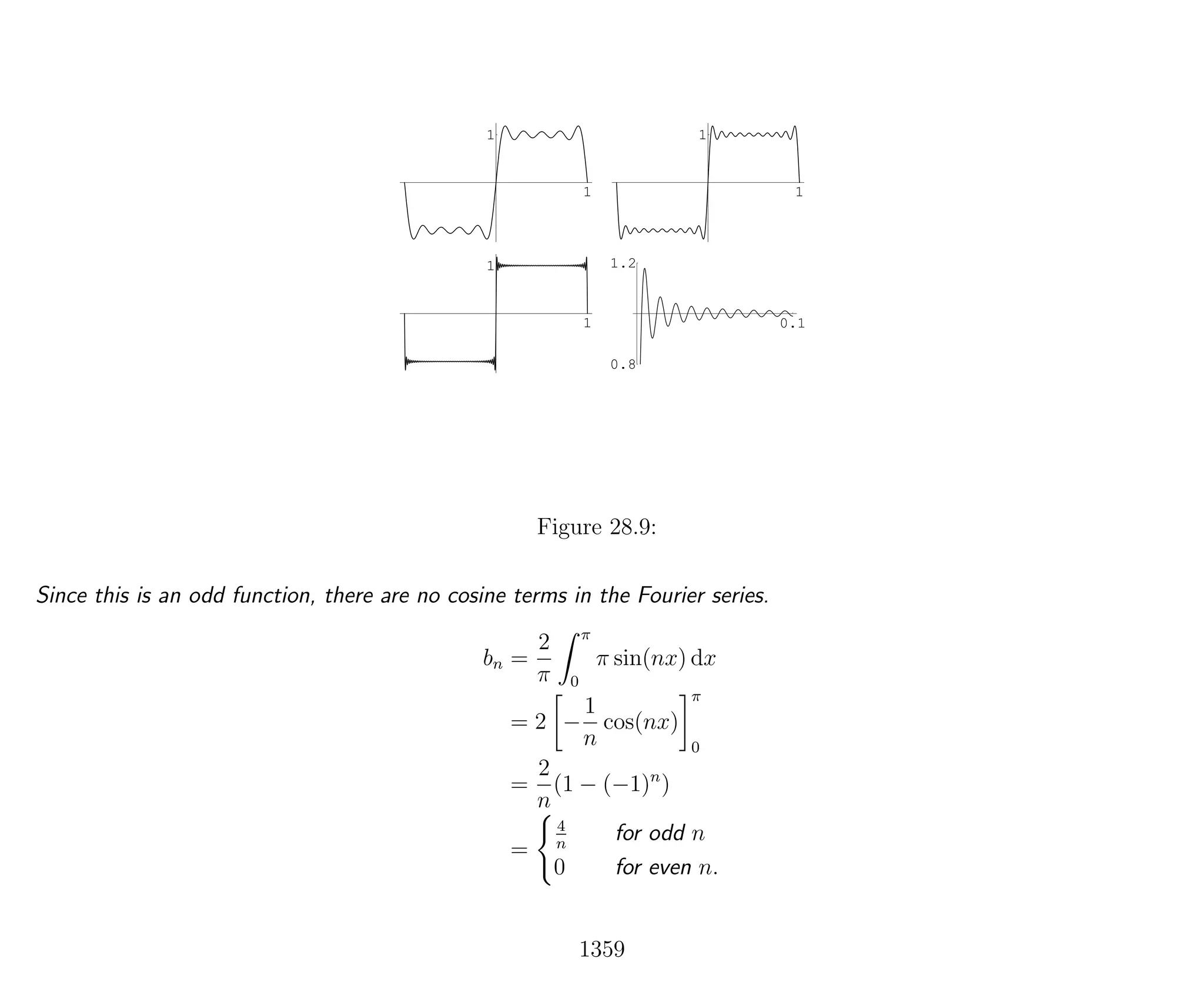 Introduction to Methods of Applied Mathematics