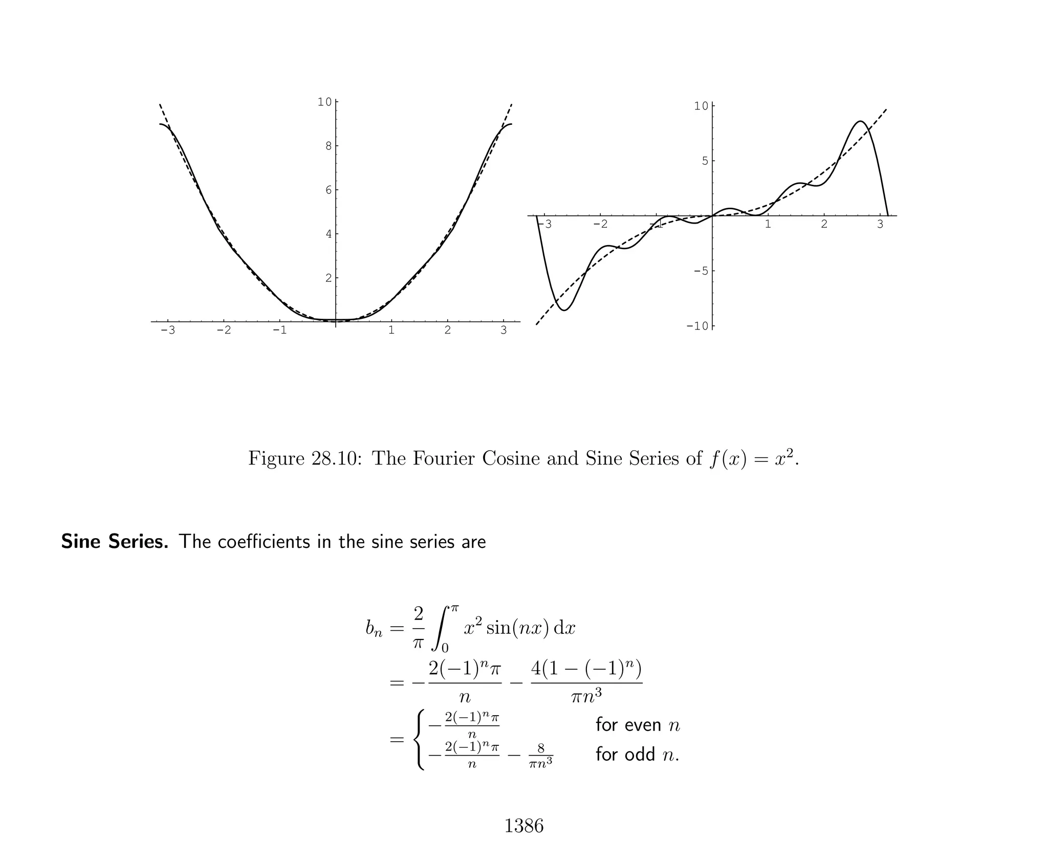 Introduction to Methods of Applied Mathematics