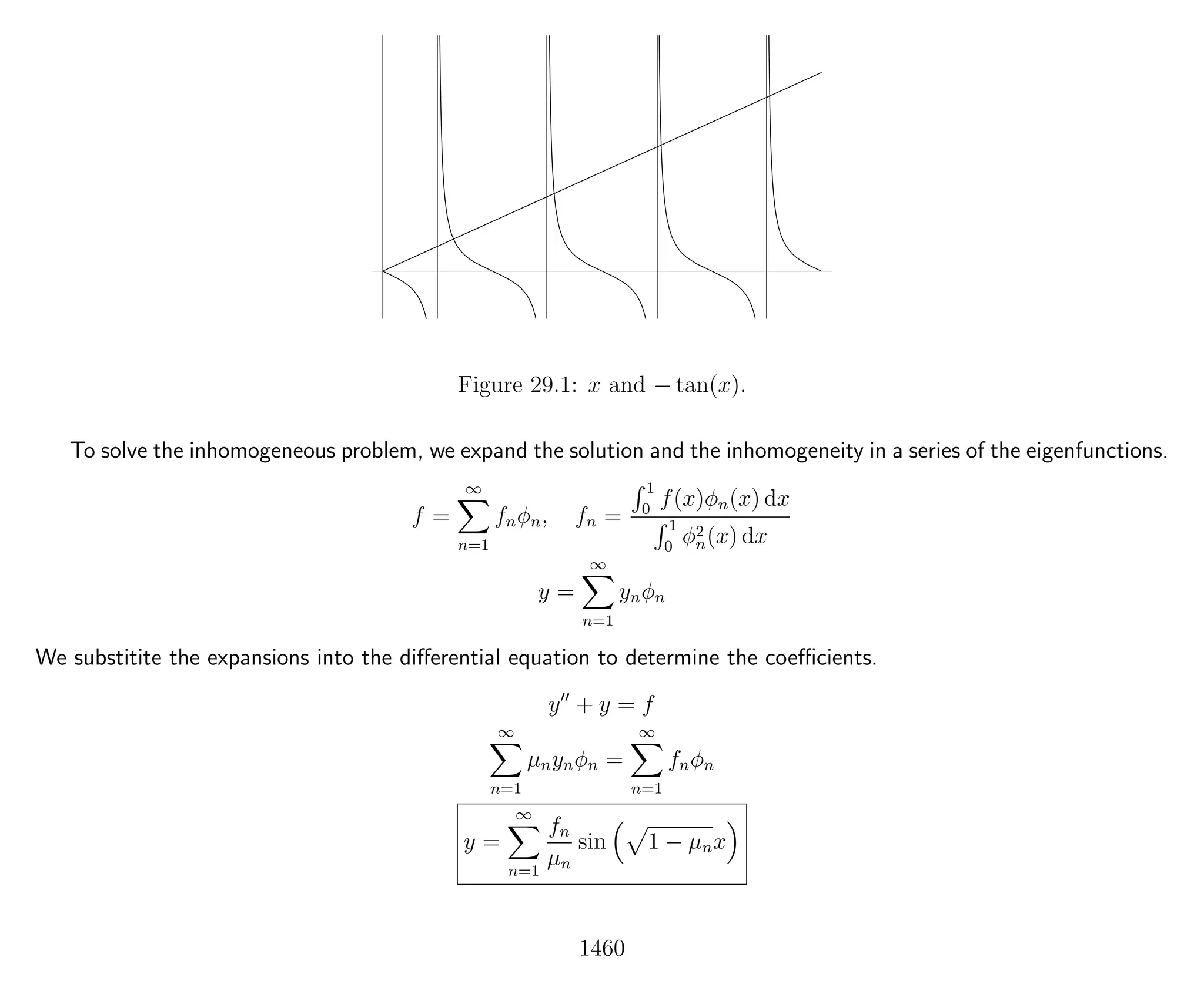 Introduction to Methods of Applied Mathematics