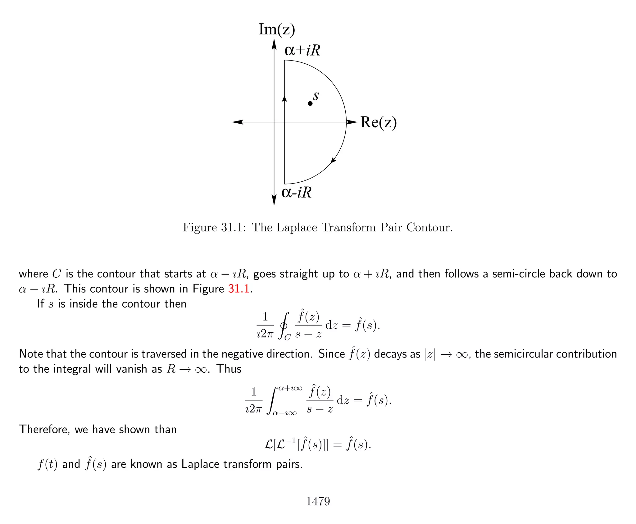 Introduction to Methods of Applied Mathematics