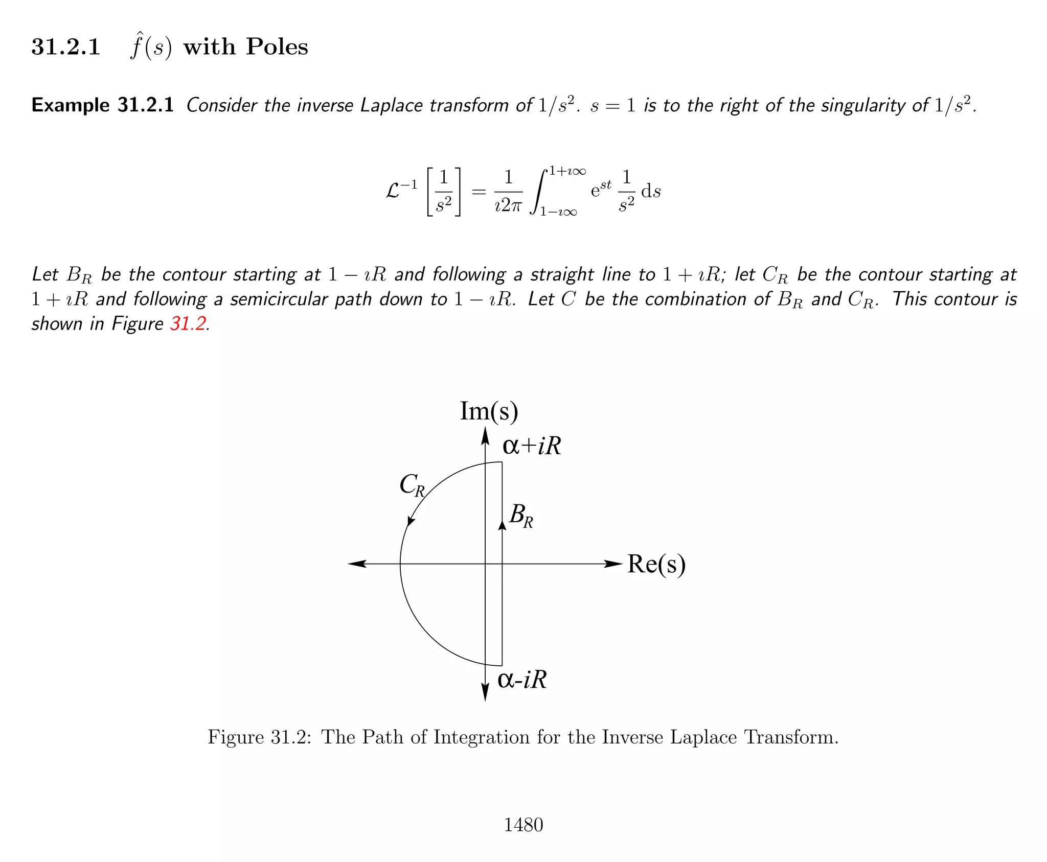 Introduction to Methods of Applied Mathematics