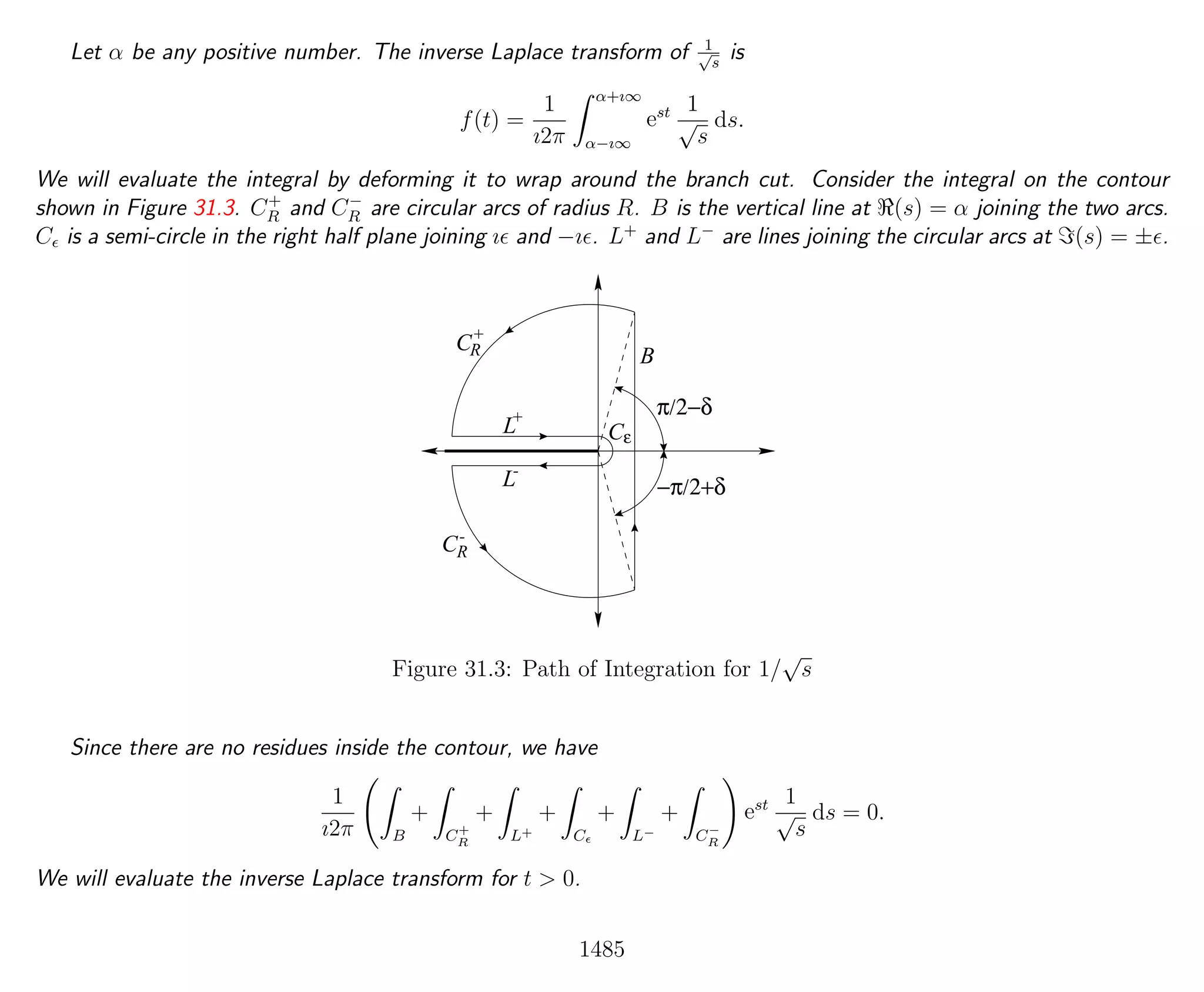 Introduction to Methods of Applied Mathematics