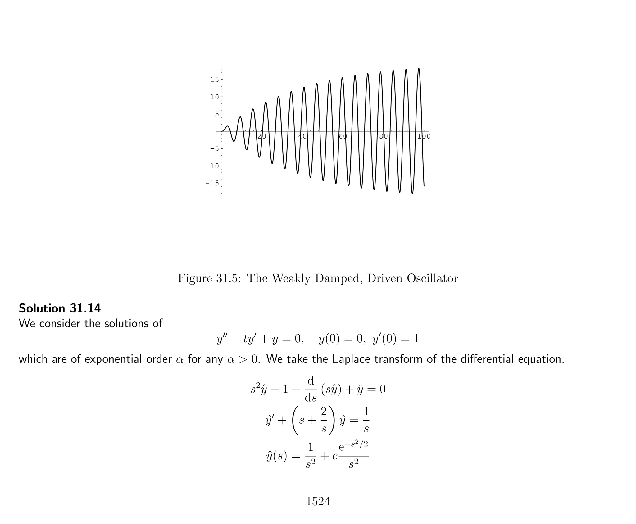 Introduction to Methods of Applied Mathematics