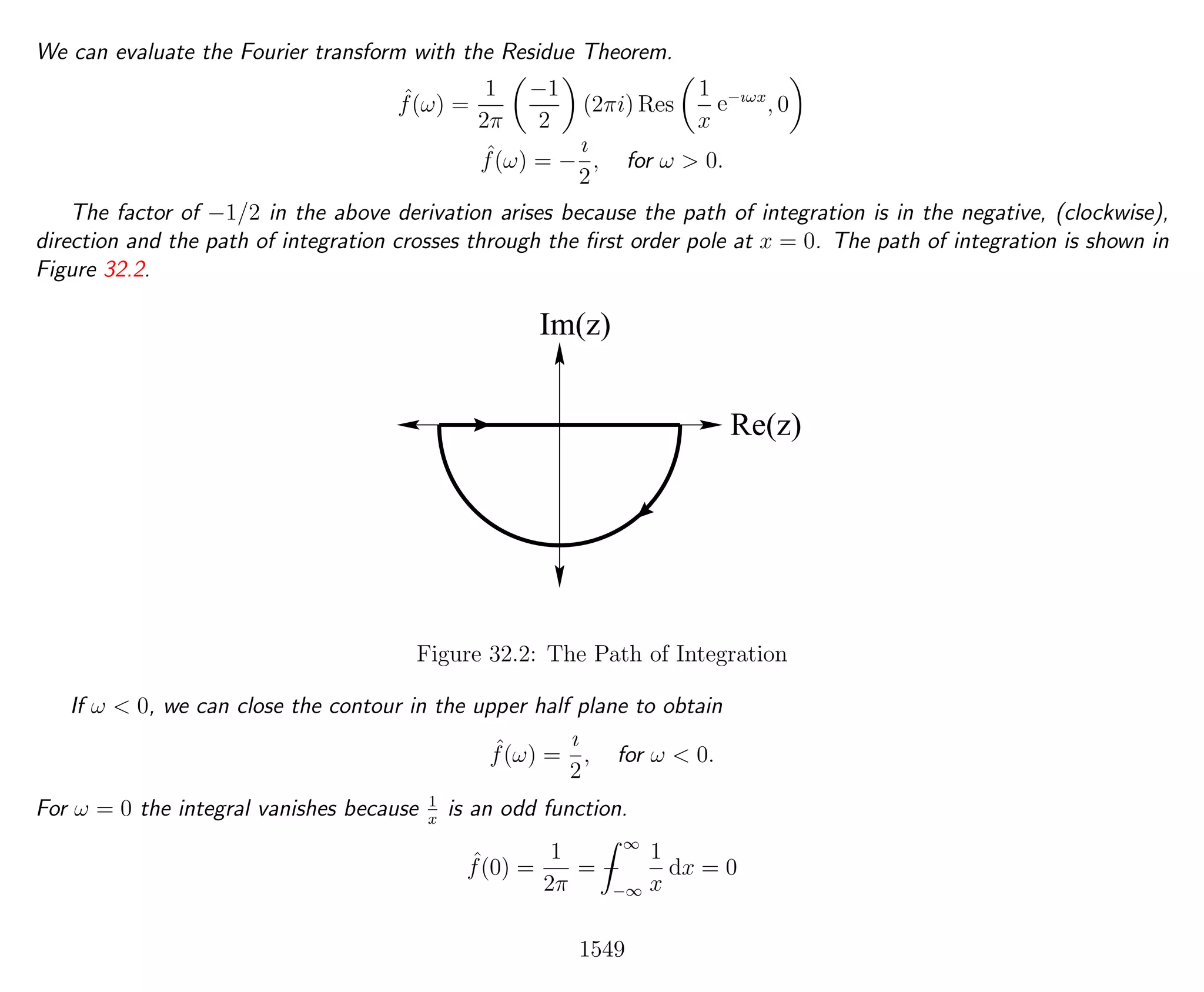 Introduction to Methods of Applied Mathematics