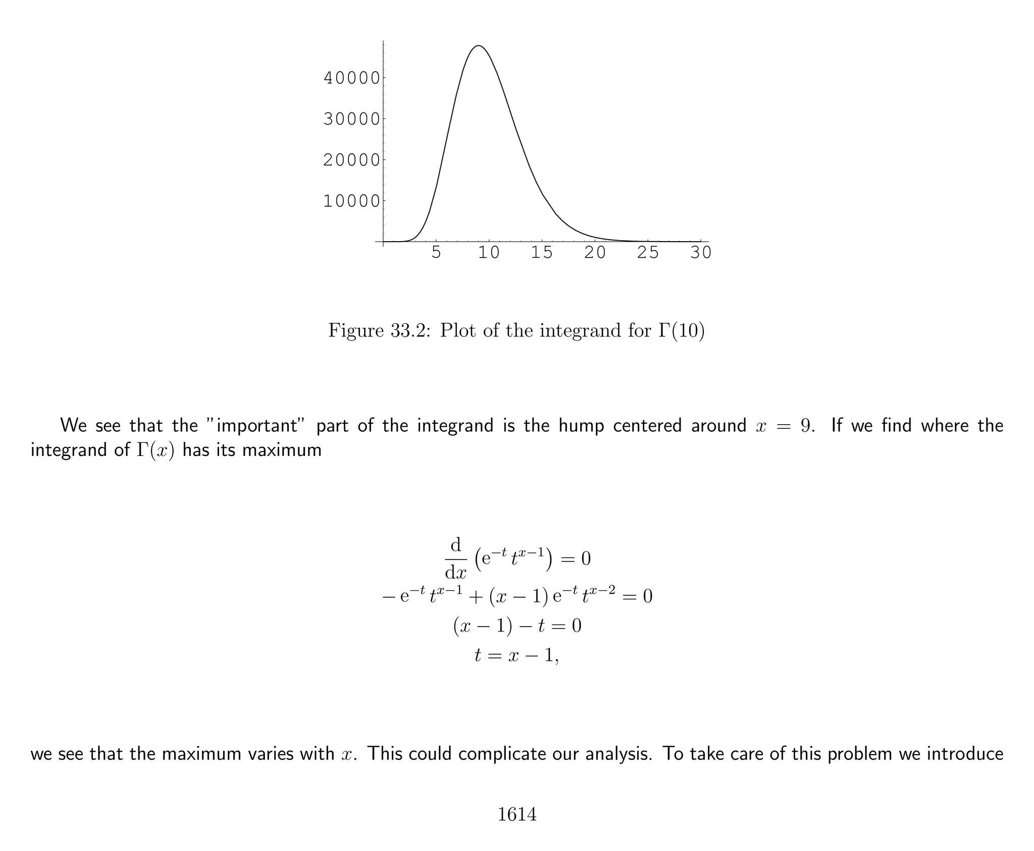 Introduction to Methods of Applied Mathematics