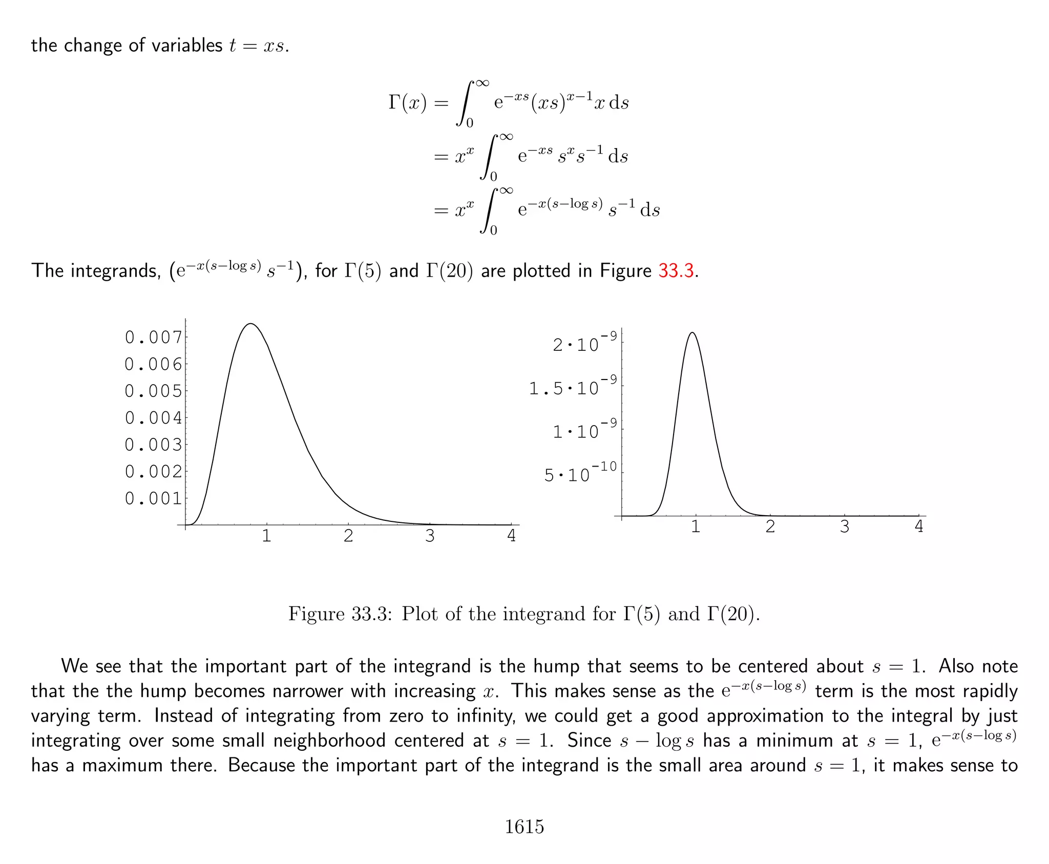 Introduction to Methods of Applied Mathematics