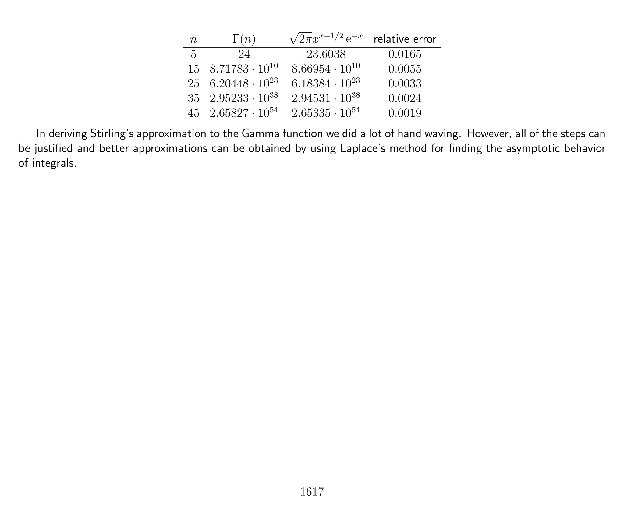 Introduction to Methods of Applied Mathematics