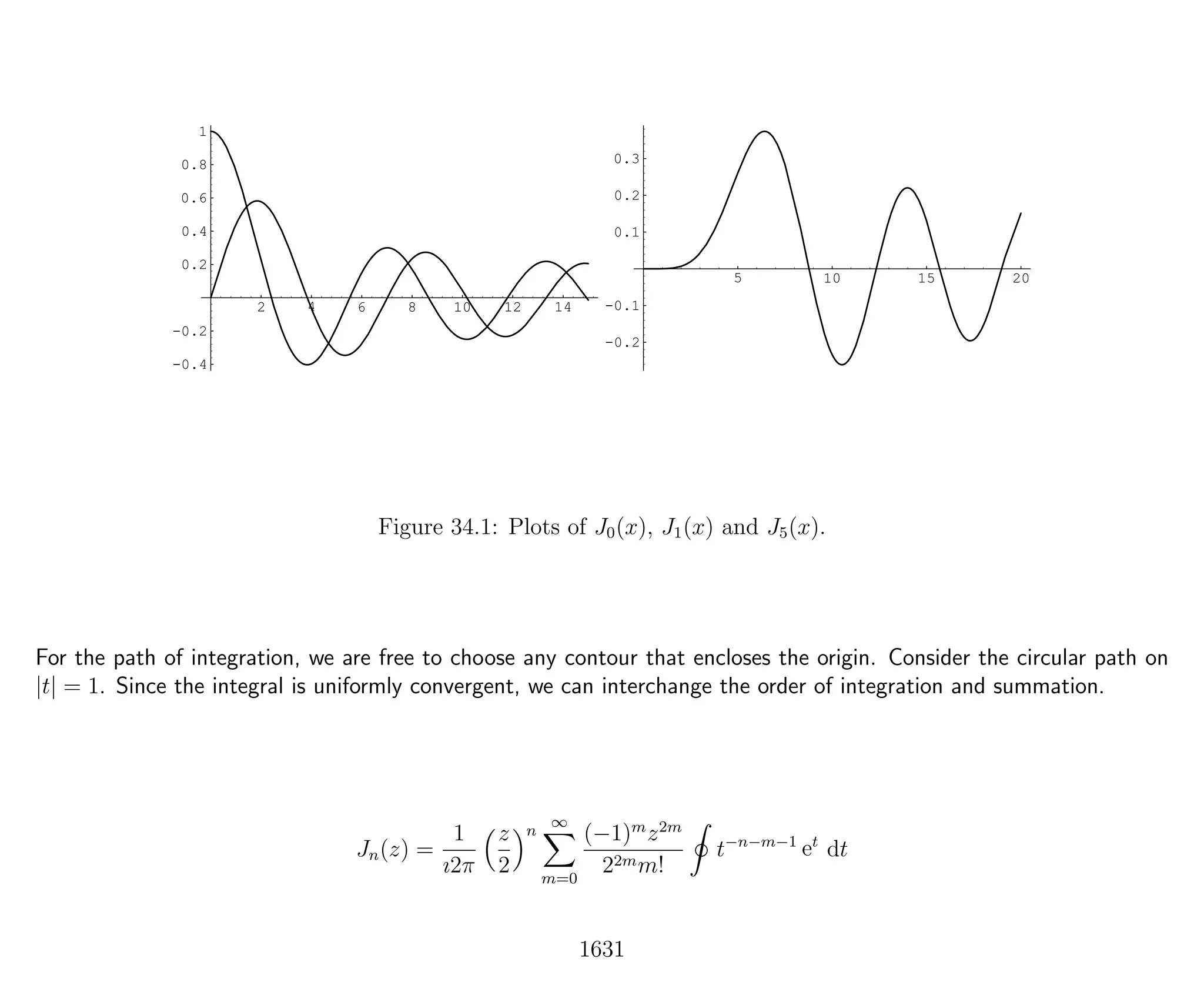 Introduction to Methods of Applied Mathematics
