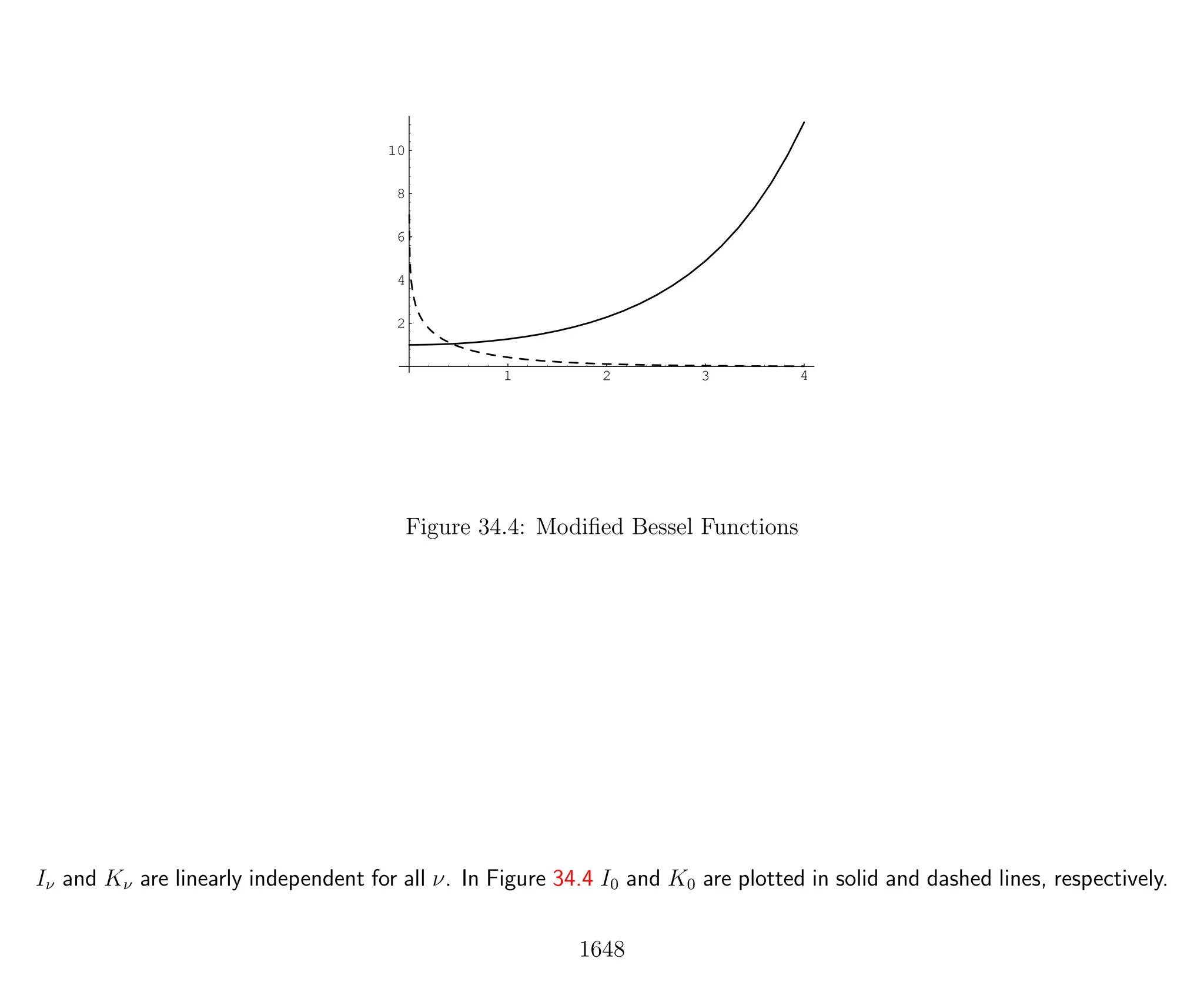 Introduction to Methods of Applied Mathematics