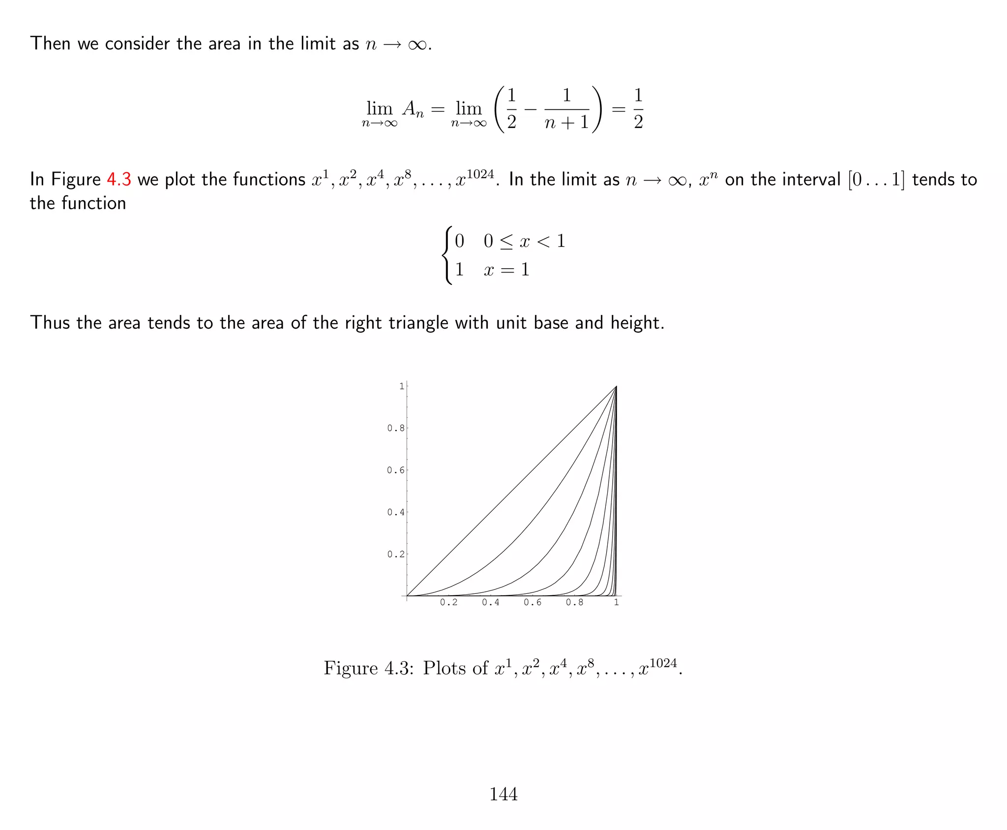 Then we consider the area in the limit as n → ∞.
lim
n→∞
An = lim
n→∞
1
2
−
1
n + 1
=
1
2
In Figure 4.3 we plot the functions x1
, x2
, x4
, x8
, . . . , x1024
. In the limit as n → ∞, xn
on the interval [0 . . . 1] tends to
the function
0 0 ≤ x < 1
1 x = 1
Thus the area tends to the area of the right triangle with unit base and height.
0.2 0.4 0.6 0.8 1
0.2
0.4
0.6
0.8
1
Figure 4.3: Plots of x1
, x2
, x4
, x8
, . . . , x1024
.
144
 