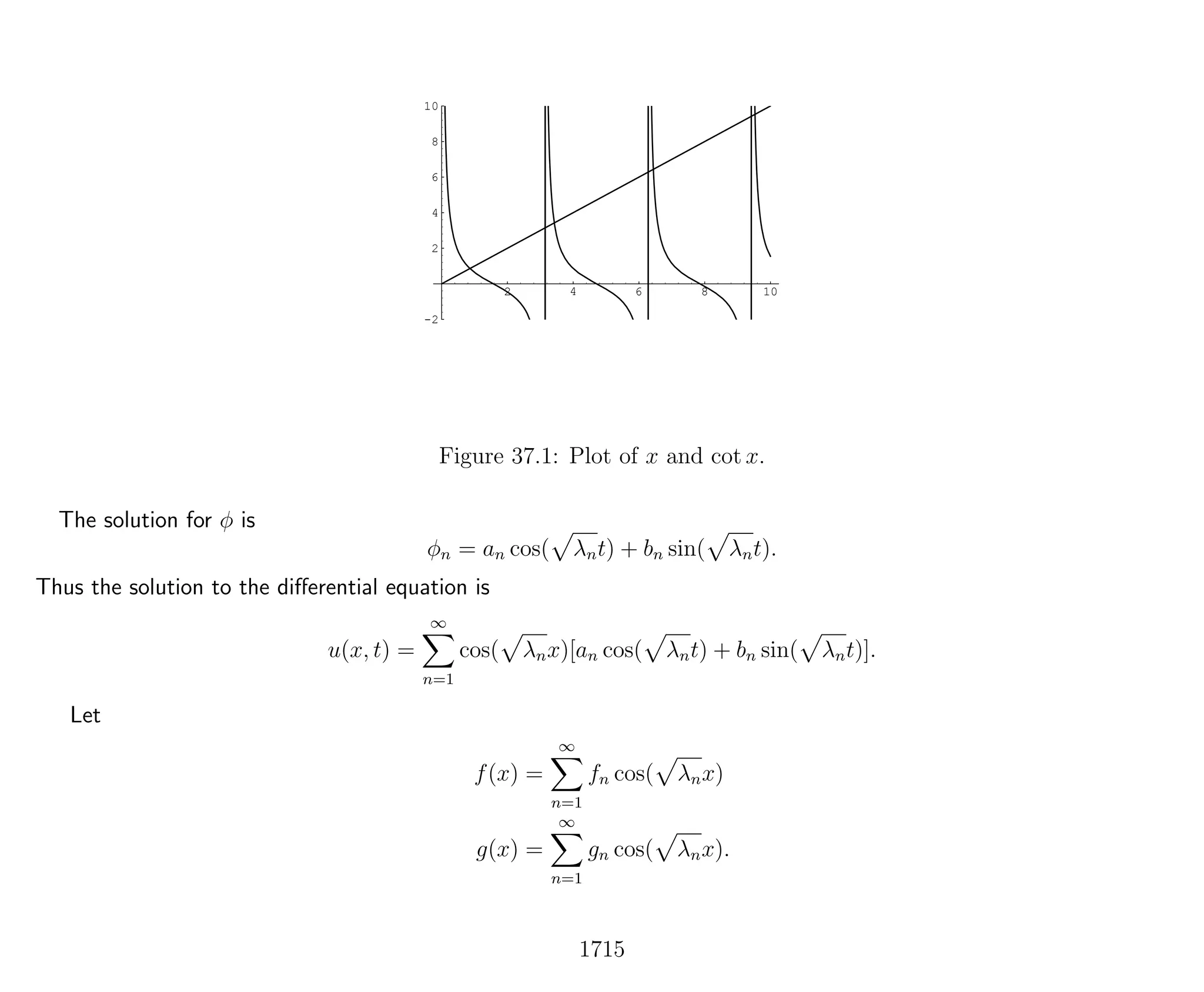 Introduction to Methods of Applied Mathematics