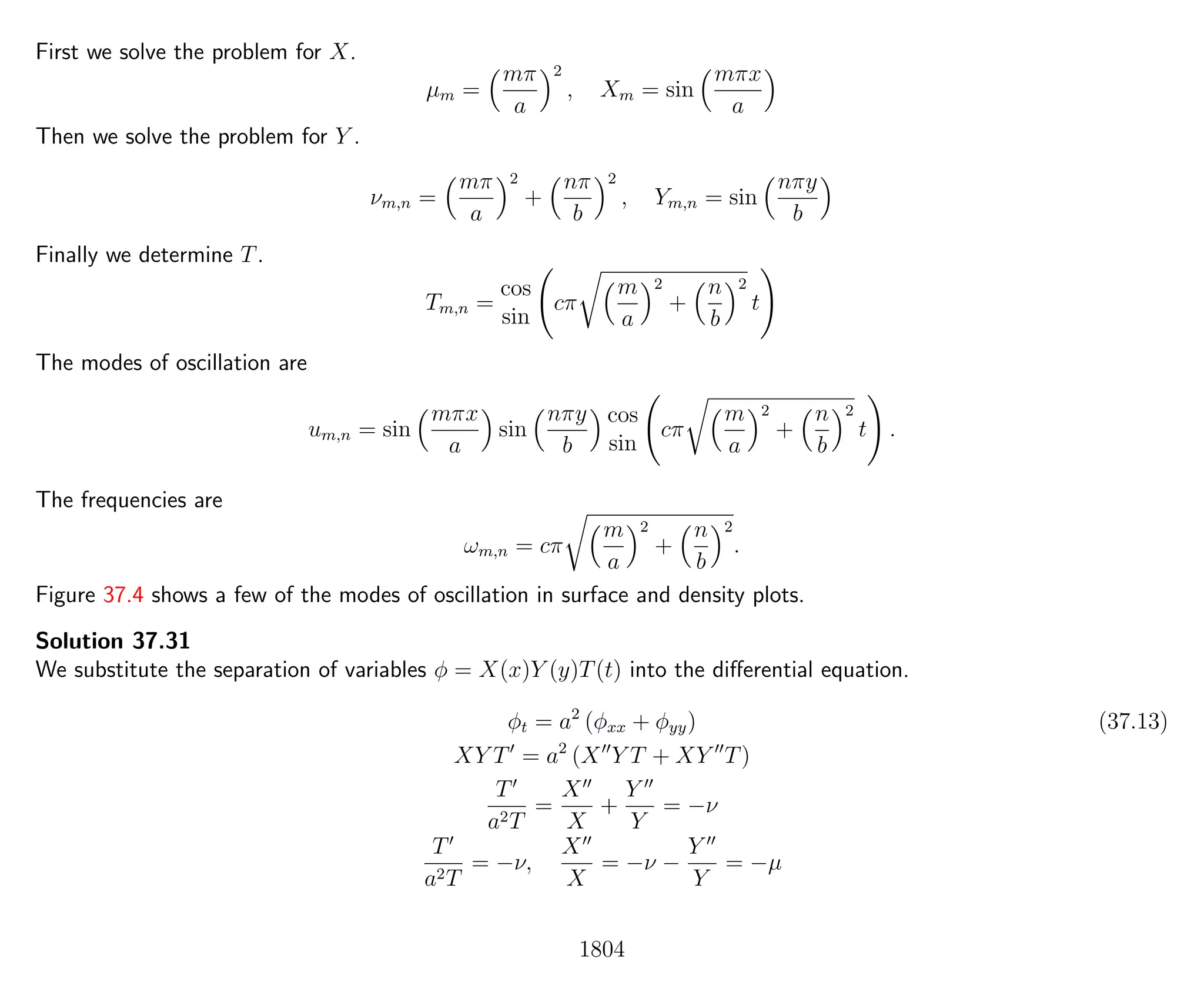 Introduction to Methods of Applied Mathematics