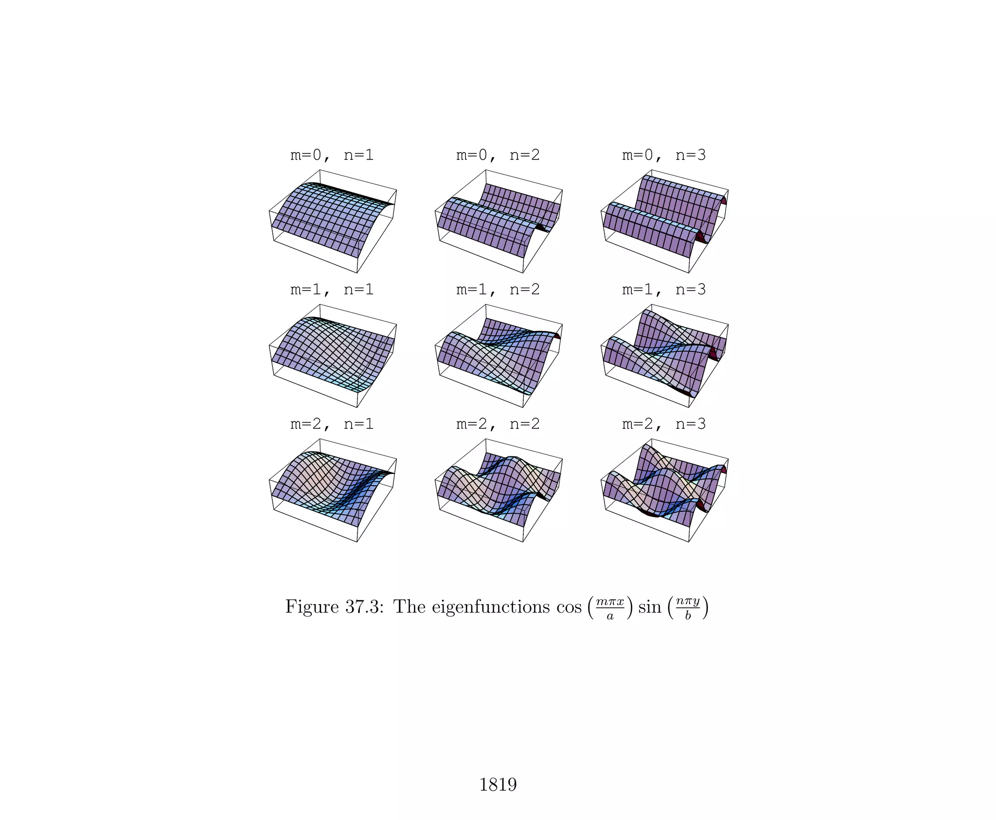 Introduction to Methods of Applied Mathematics