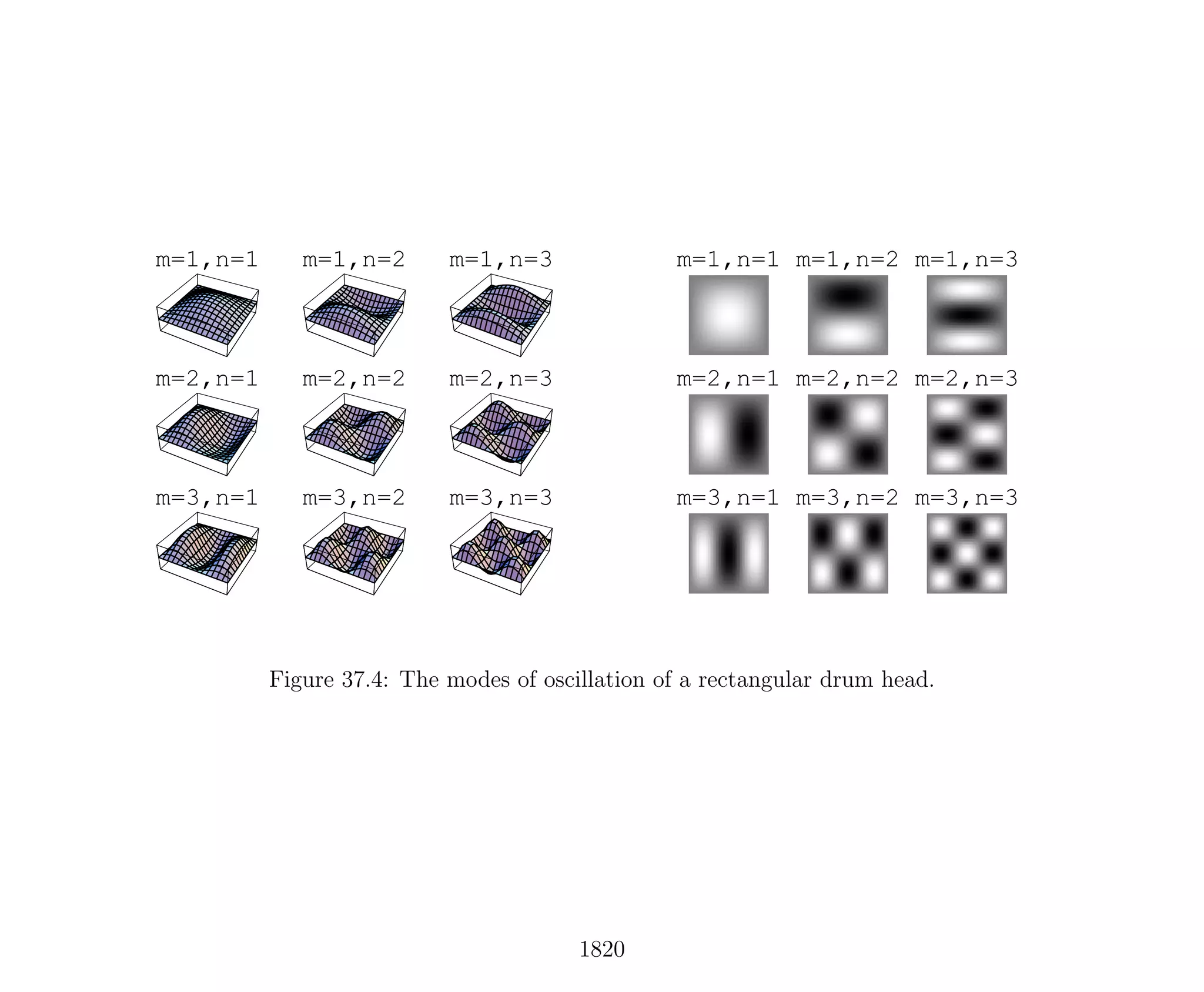 Introduction to Methods of Applied Mathematics