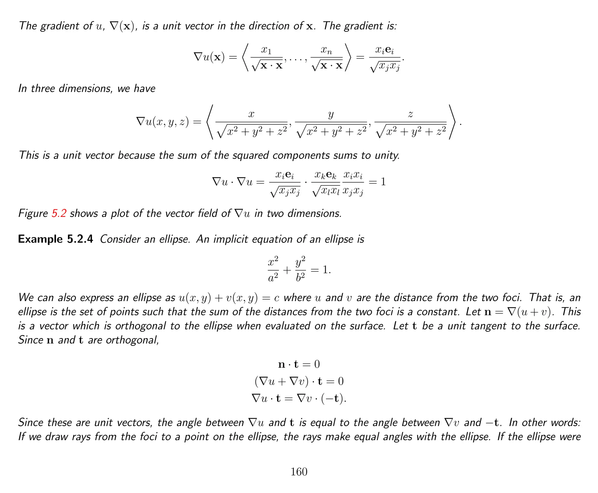 The gradient of u, (x), is a unit vector in the direction of x. The gradient is:
u(x) =
x1
√
x · x
, . . . ,
xn
√
x · x
=
xiei
√
xjxj
.
In three dimensions, we have
u(x, y, z) =
x
x2 + y2 + z2
,
y
x2 + y2 + z2
,
z
x2 + y2 + z2
.
This is a unit vector because the sum of the squared components sums to unity.
u · u =
xiei
√
xjxj
·
xkek
√
xlxl
xixi
xjxj
= 1
Figure 5.2 shows a plot of the vector ﬁeld of u in two dimensions.
Example 5.2.4 Consider an ellipse. An implicit equation of an ellipse is
x2
a2
+
y2
b2
= 1.
We can also express an ellipse as u(x, y) + v(x, y) = c where u and v are the distance from the two foci. That is, an
ellipse is the set of points such that the sum of the distances from the two foci is a constant. Let n = (u + v). This
is a vector which is orthogonal to the ellipse when evaluated on the surface. Let t be a unit tangent to the surface.
Since n and t are orthogonal,
n · t = 0
( u + v) · t = 0
u · t = v · (−t).
Since these are unit vectors, the angle between u and t is equal to the angle between v and −t. In other words:
If we draw rays from the foci to a point on the ellipse, the rays make equal angles with the ellipse. If the ellipse were
160
 