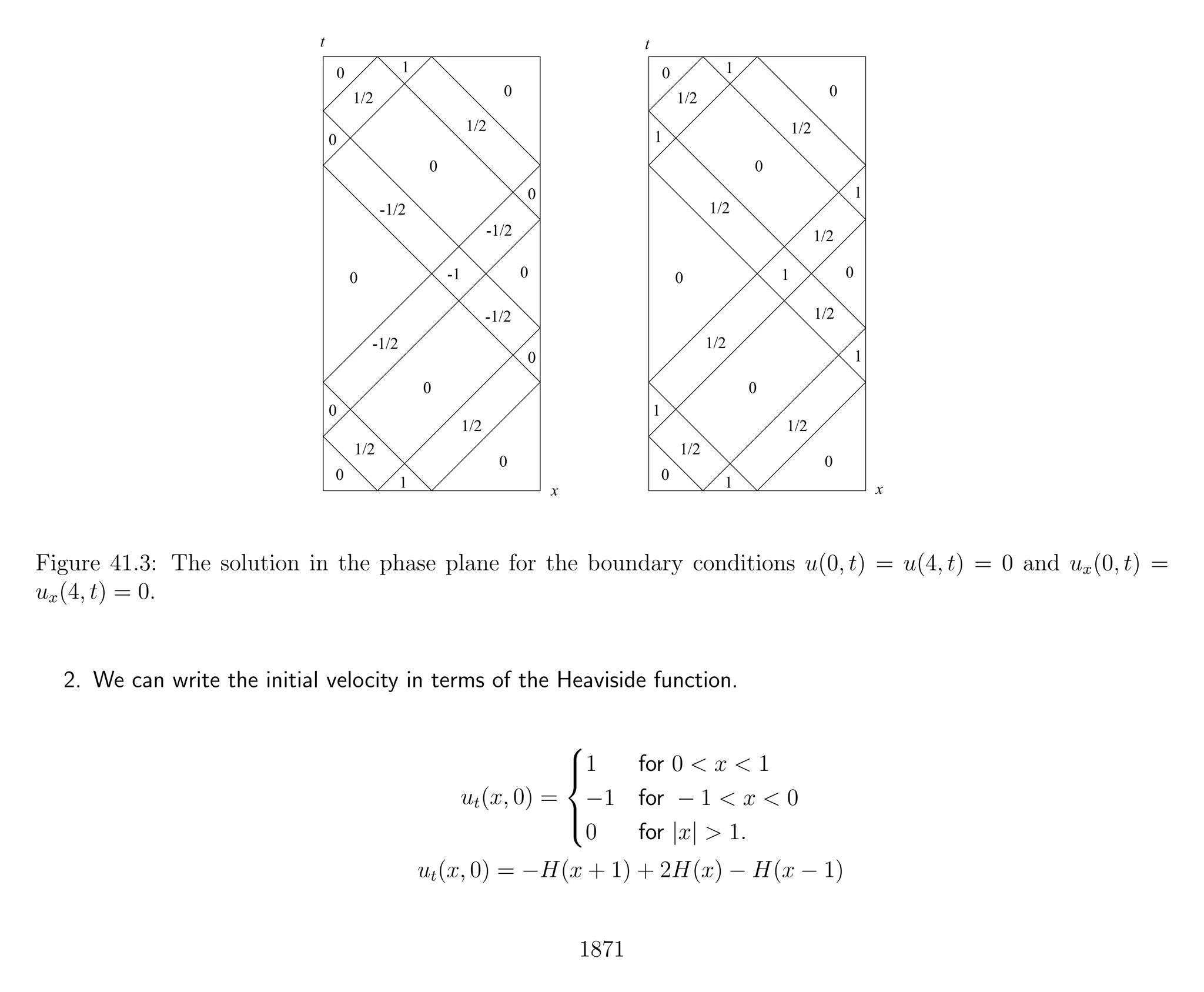 Introduction to Methods of Applied Mathematics