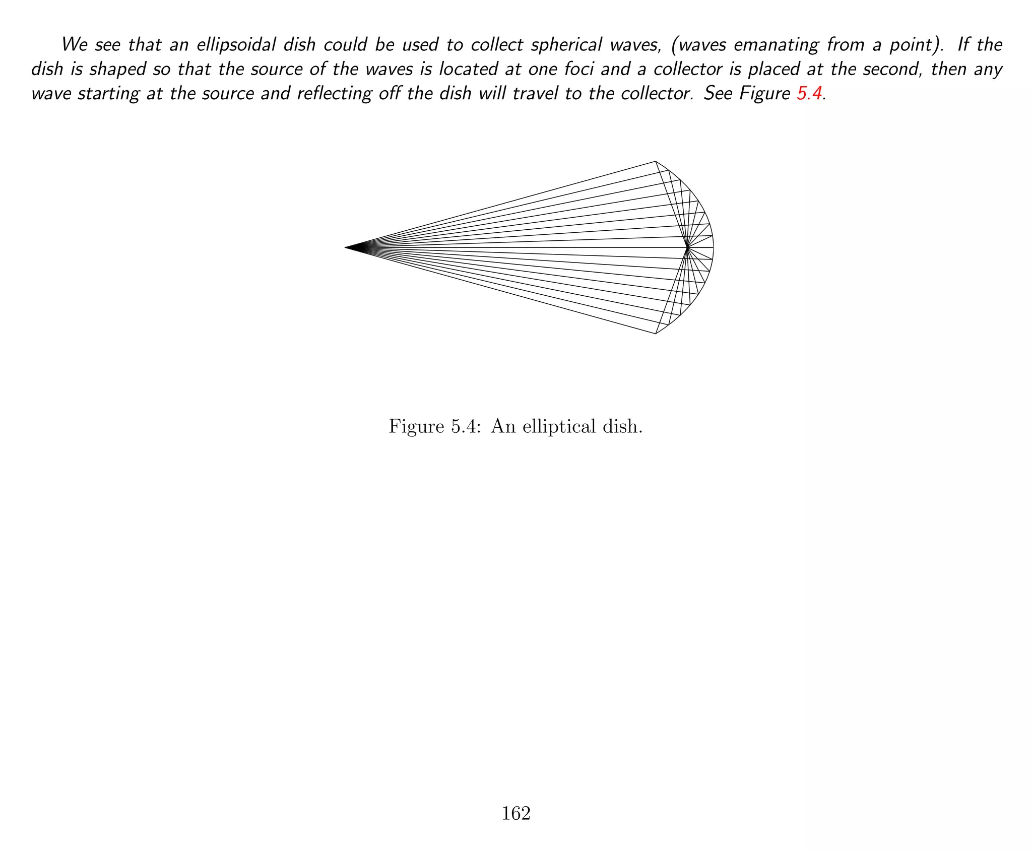 We see that an ellipsoidal dish could be used to collect spherical waves, (waves emanating from a point). If the
dish is shaped so that the source of the waves is located at one foci and a collector is placed at the second, then any
wave starting at the source and reﬂecting oﬀ the dish will travel to the collector. See Figure 5.4.
Figure 5.4: An elliptical dish.
162
 