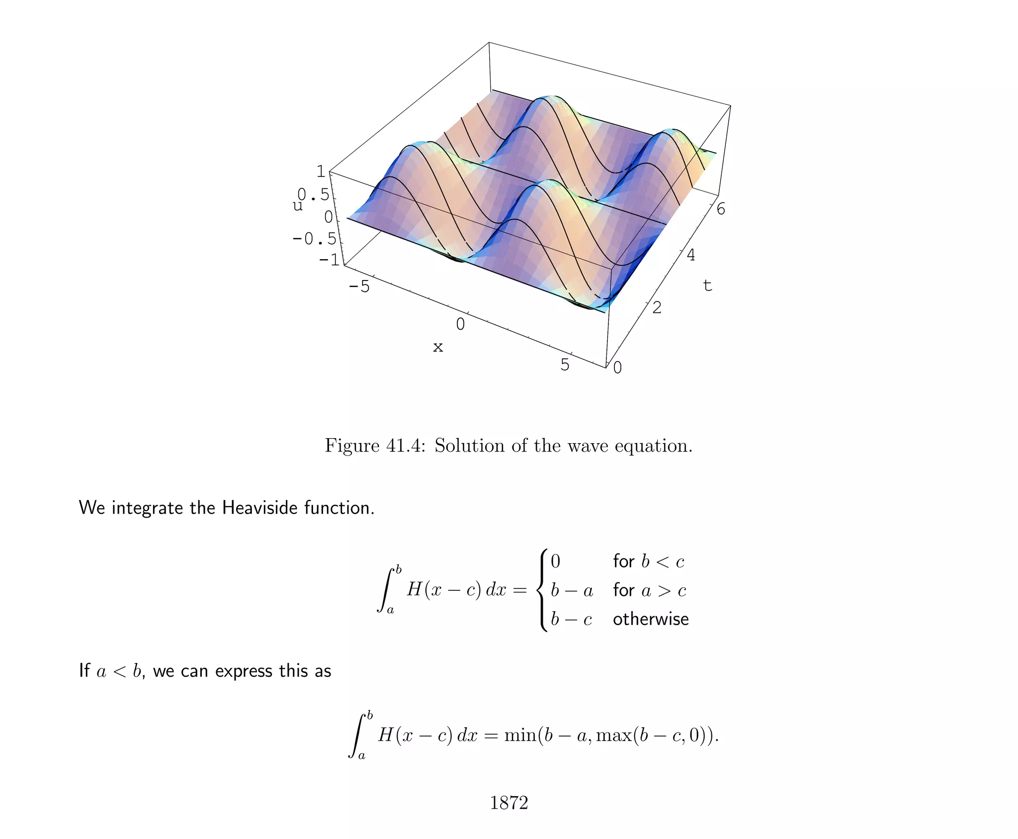 Introduction to Methods of Applied Mathematics