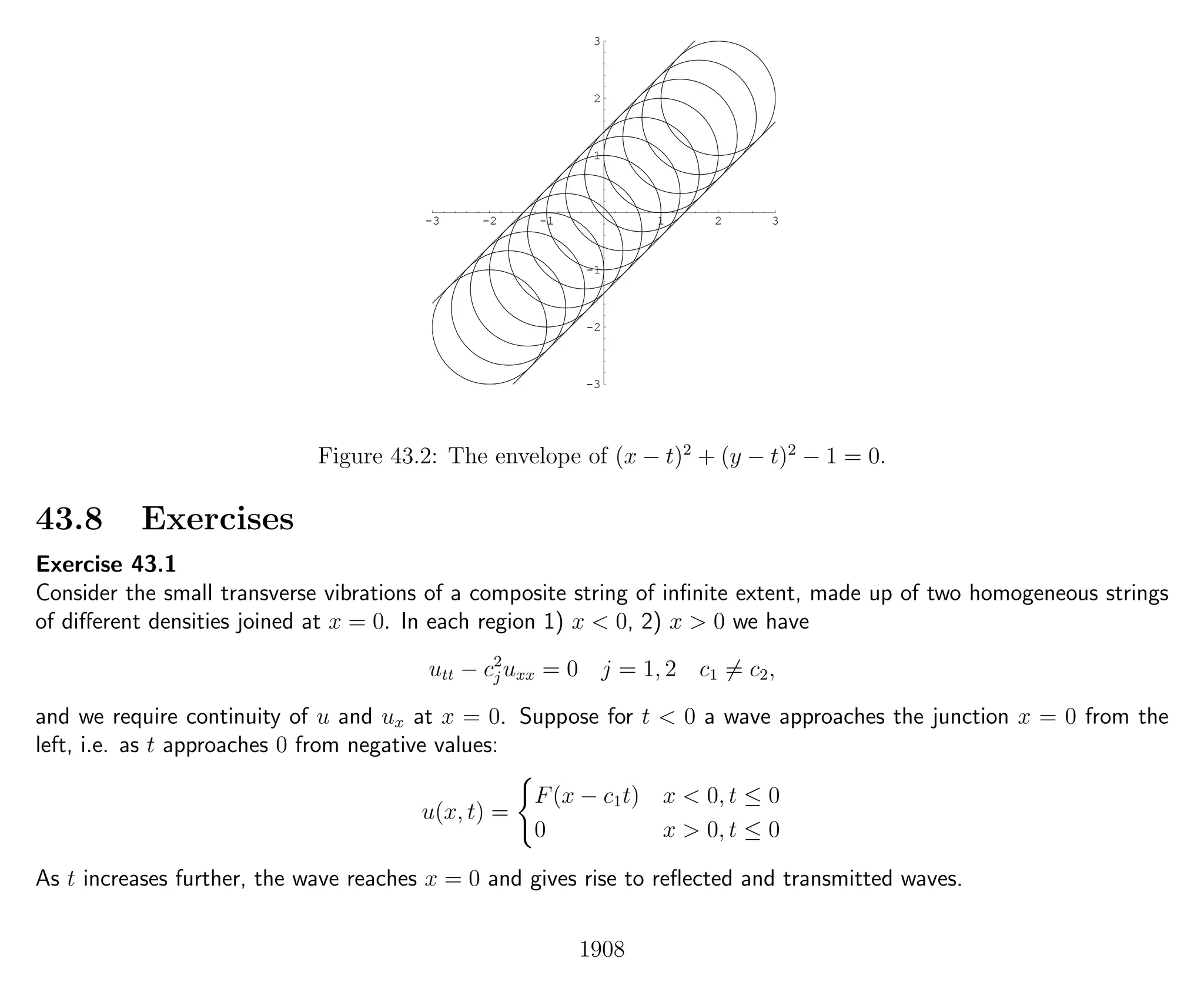 Introduction to Methods of Applied Mathematics