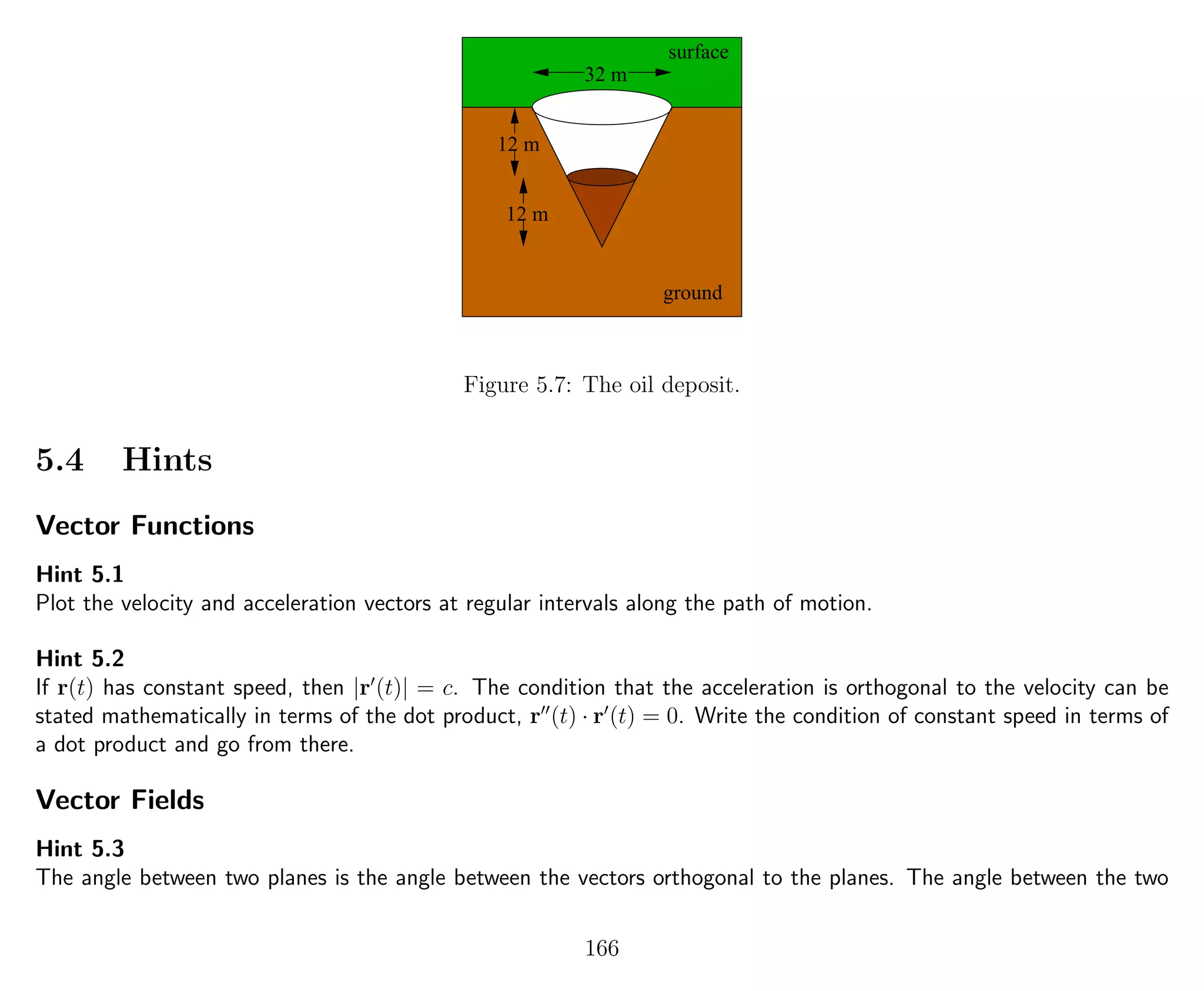 32 m
12 m
12 m
ground
surface
Figure 5.7: The oil deposit.
5.4 Hints
Vector Functions
Hint 5.1
Plot the velocity and acceleration vectors at regular intervals along the path of motion.
Hint 5.2
If r(t) has constant speed, then |r (t)| = c. The condition that the acceleration is orthogonal to the velocity can be
stated mathematically in terms of the dot product, r (t) · r (t) = 0. Write the condition of constant speed in terms of
a dot product and go from there.
Vector Fields
Hint 5.3
The angle between two planes is the angle between the vectors orthogonal to the planes. The angle between the two
166
 
