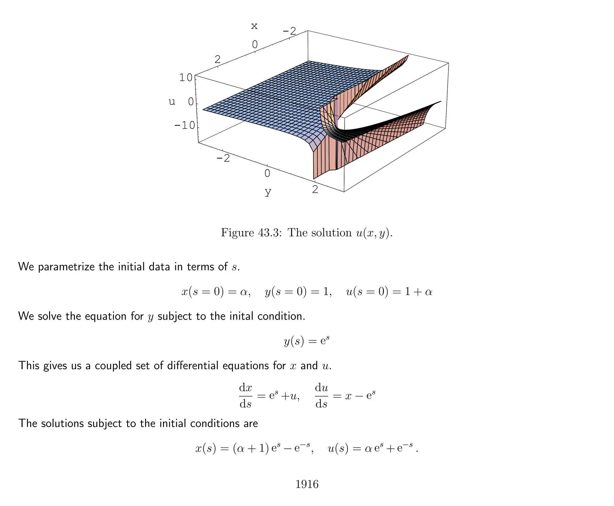 Introduction to Methods of Applied Mathematics