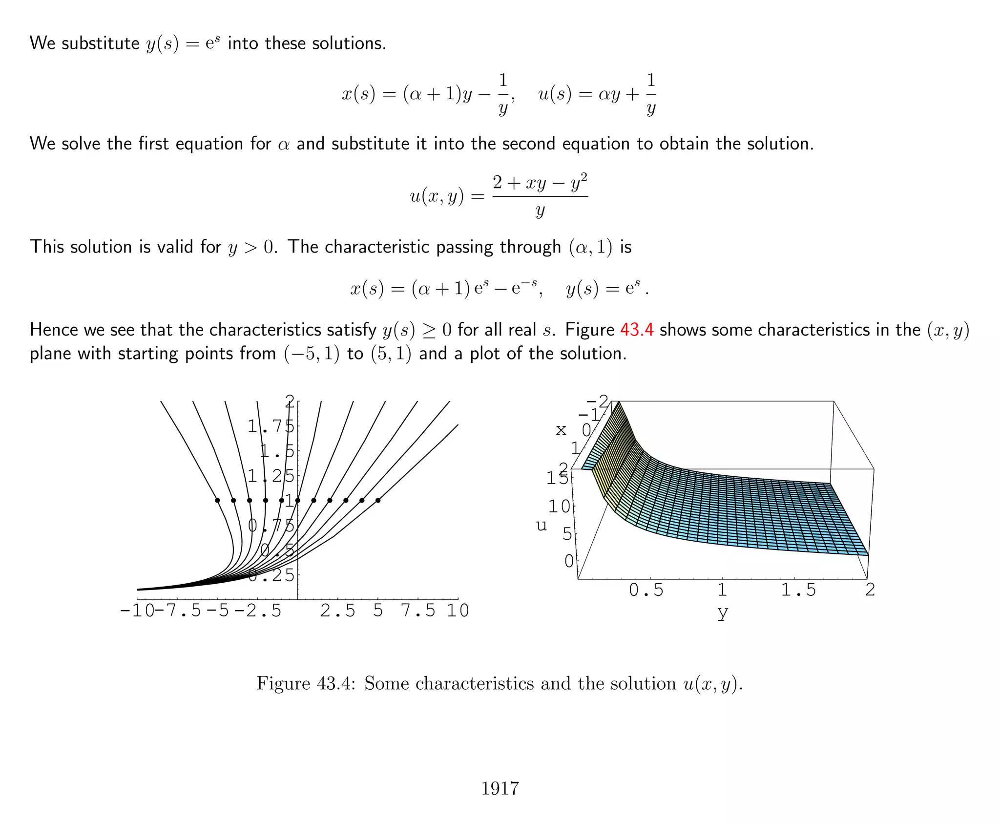 Introduction to Methods of Applied Mathematics