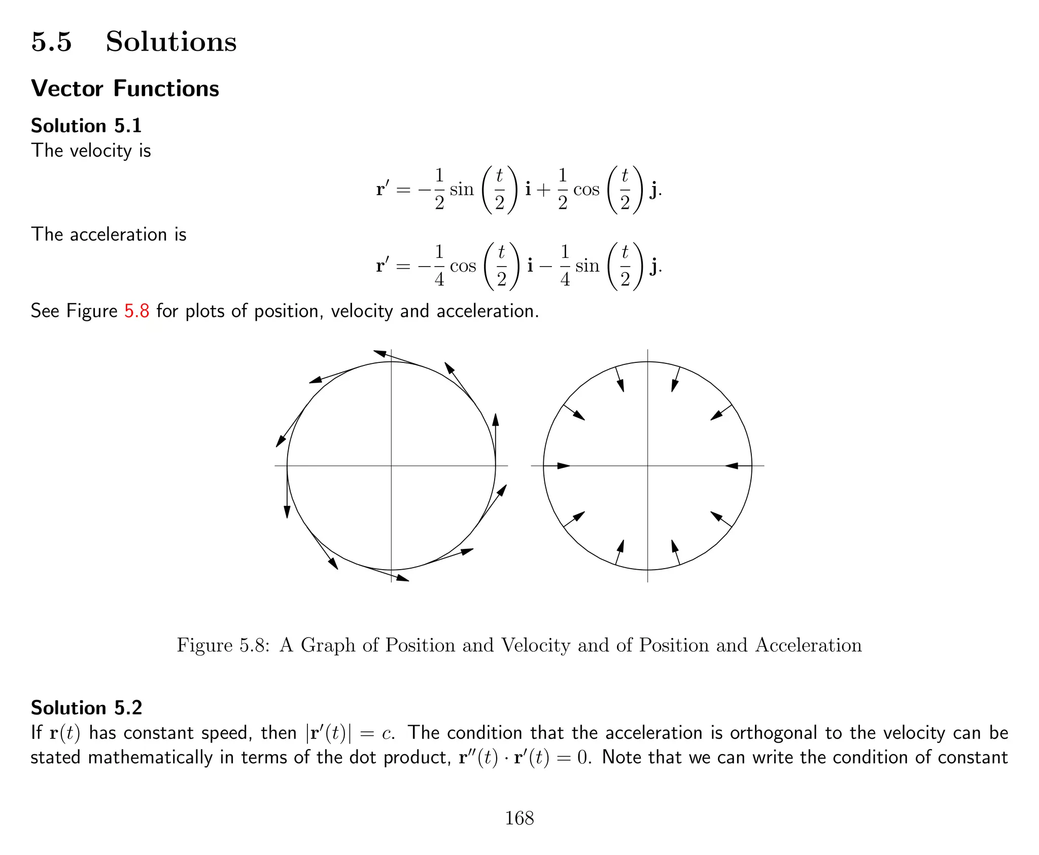 5.5 Solutions
Vector Functions
Solution 5.1
The velocity is
r = −
1
2
sin
t
2
i +
1
2
cos
t
2
j.
The acceleration is
r = −
1
4
cos
t
2
i −
1
4
sin
t
2
j.
See Figure 5.8 for plots of position, velocity and acceleration.
Figure 5.8: A Graph of Position and Velocity and of Position and Acceleration
Solution 5.2
If r(t) has constant speed, then |r (t)| = c. The condition that the acceleration is orthogonal to the velocity can be
stated mathematically in terms of the dot product, r (t) · r (t) = 0. Note that we can write the condition of constant
168
 