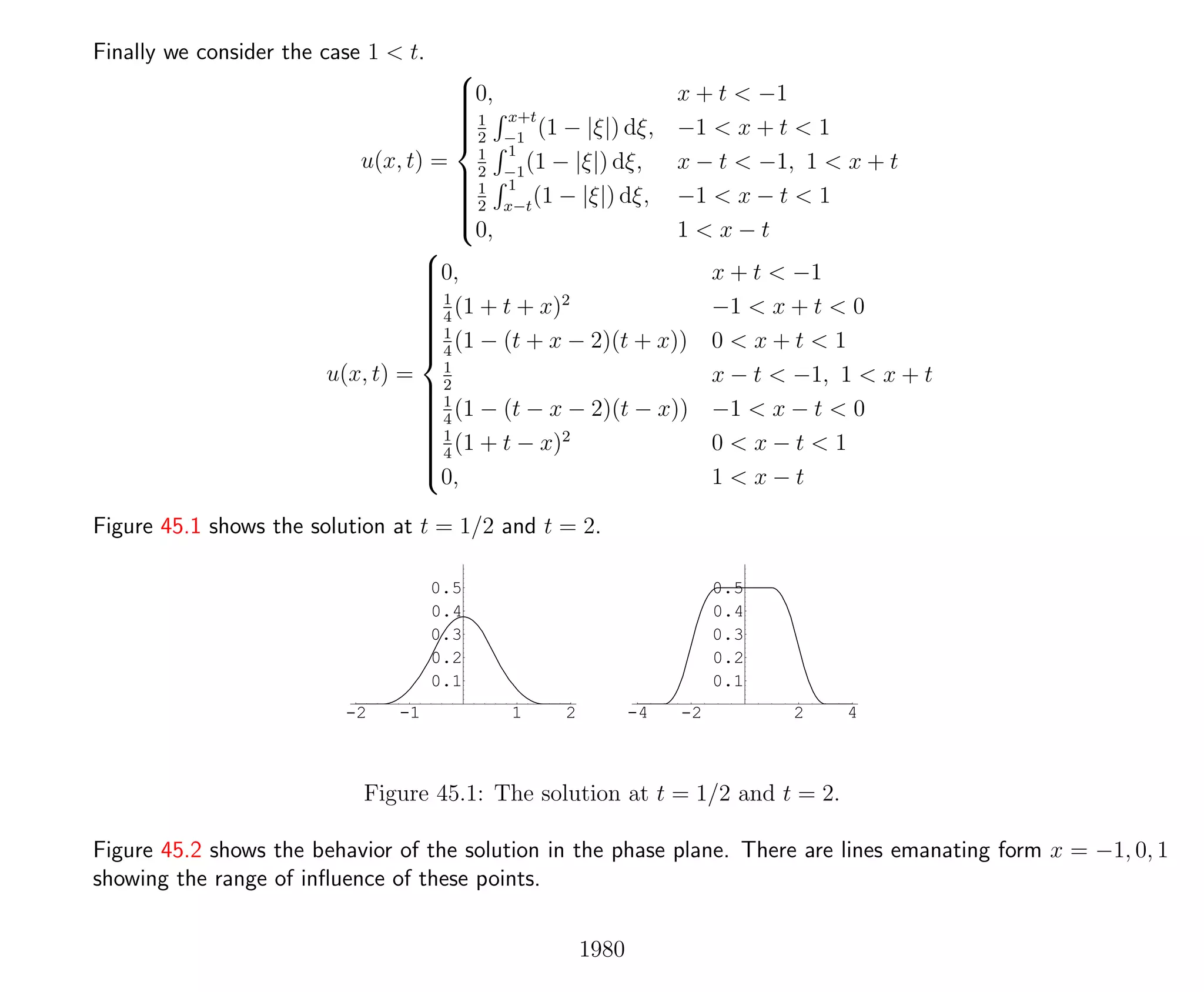 Introduction to Methods of Applied Mathematics