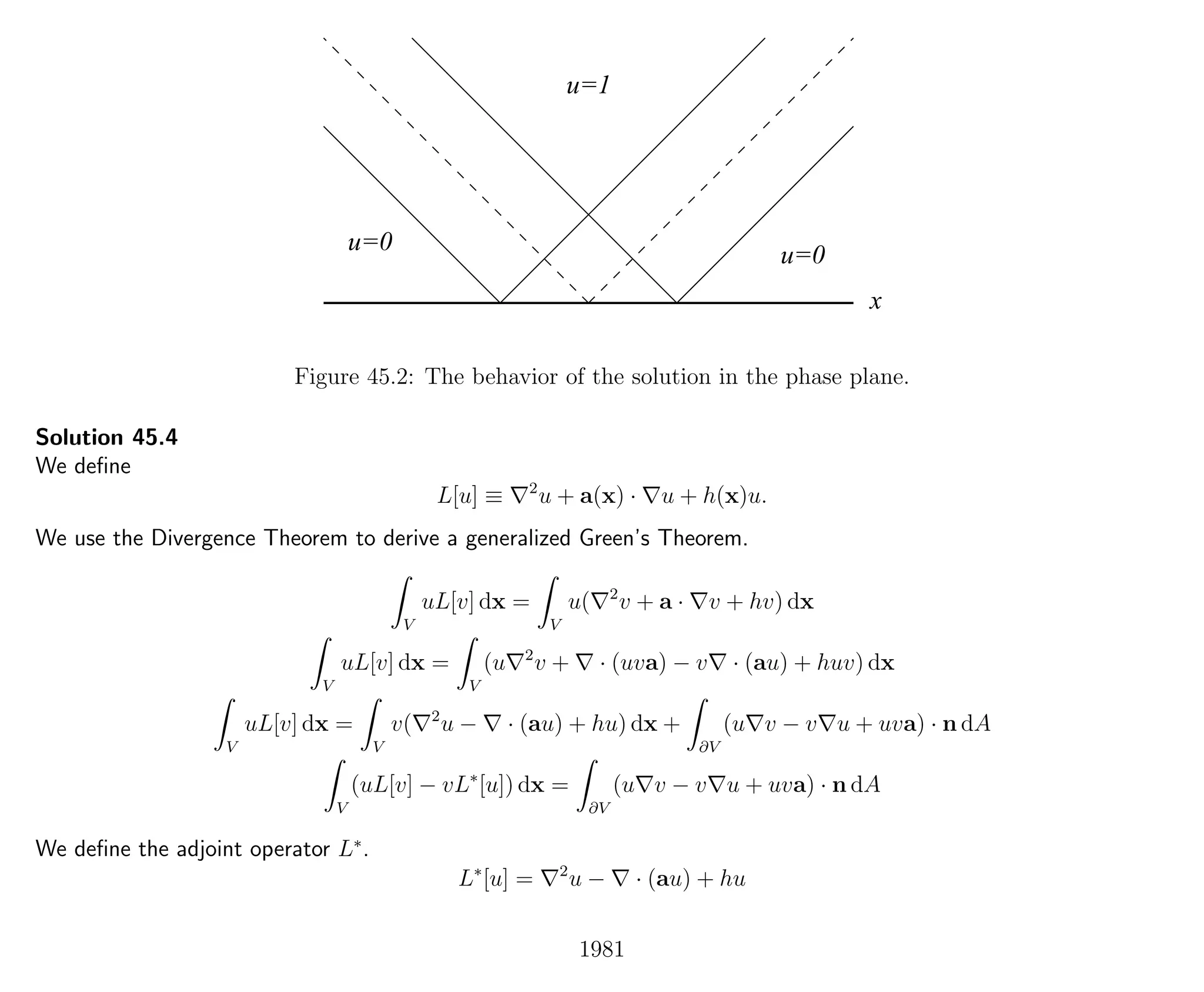 Introduction to Methods of Applied Mathematics