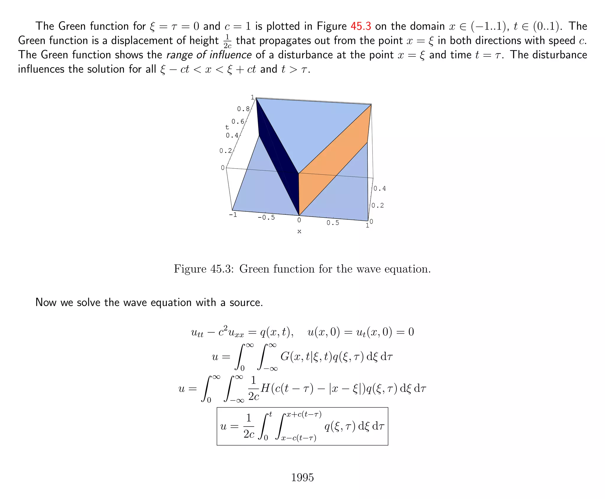 Introduction to Methods of Applied Mathematics