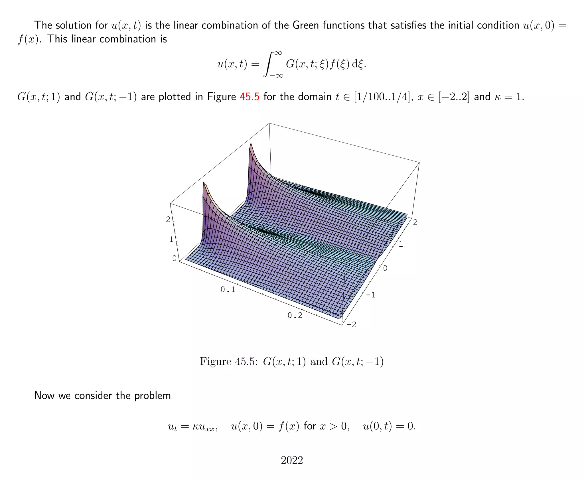 Introduction to Methods of Applied Mathematics