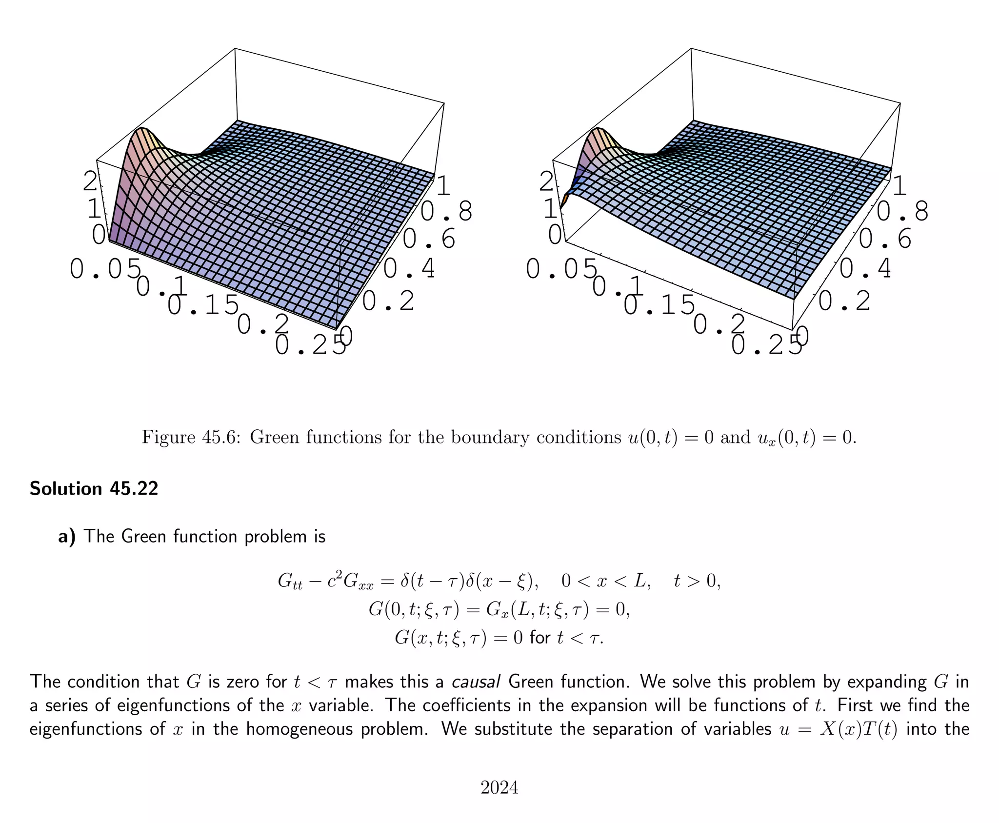 Introduction to Methods of Applied Mathematics