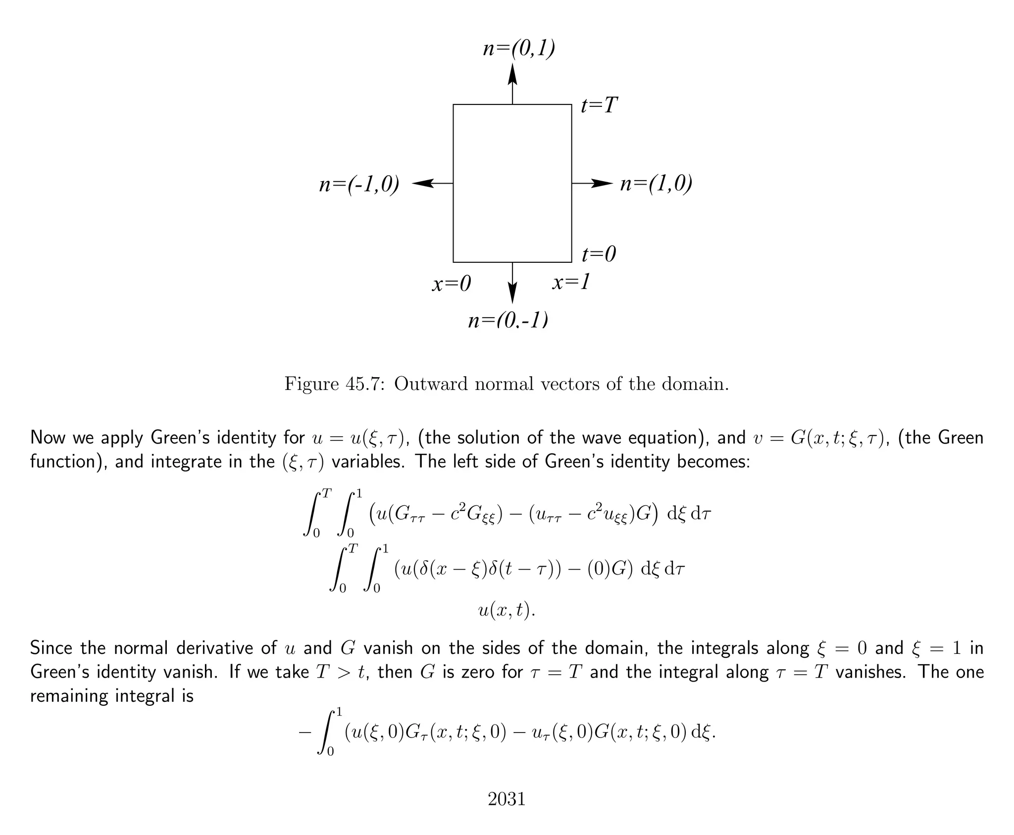 Introduction to Methods of Applied Mathematics