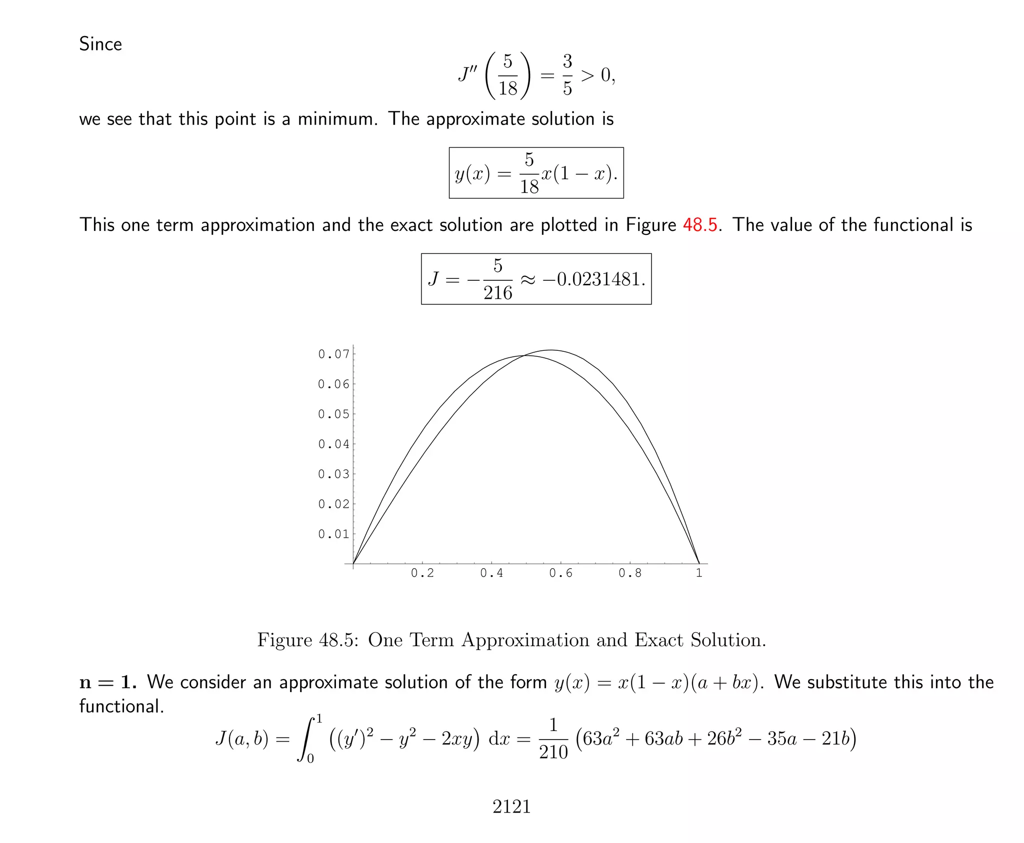 Introduction to Methods of Applied Mathematics