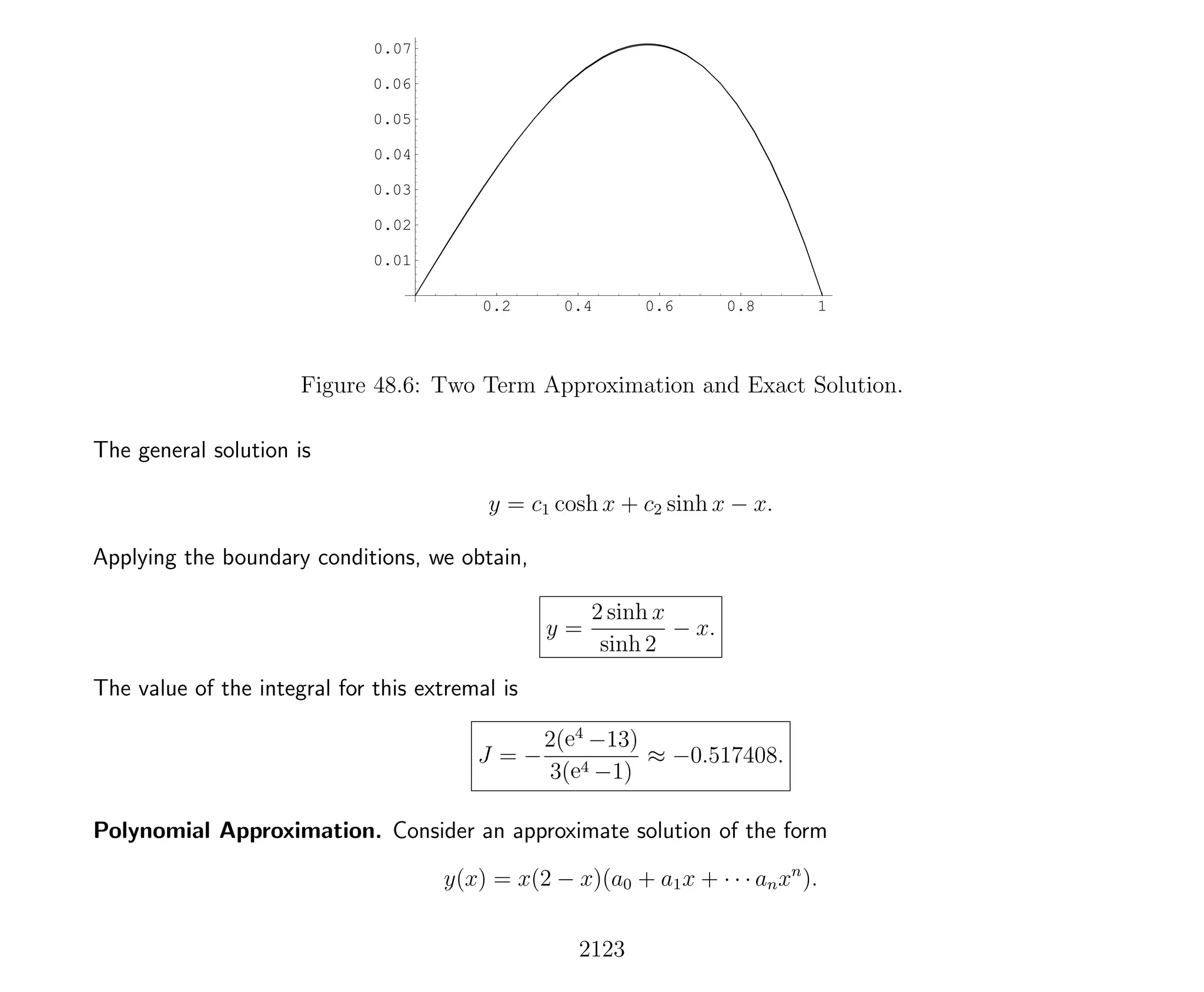 Introduction to Methods of Applied Mathematics