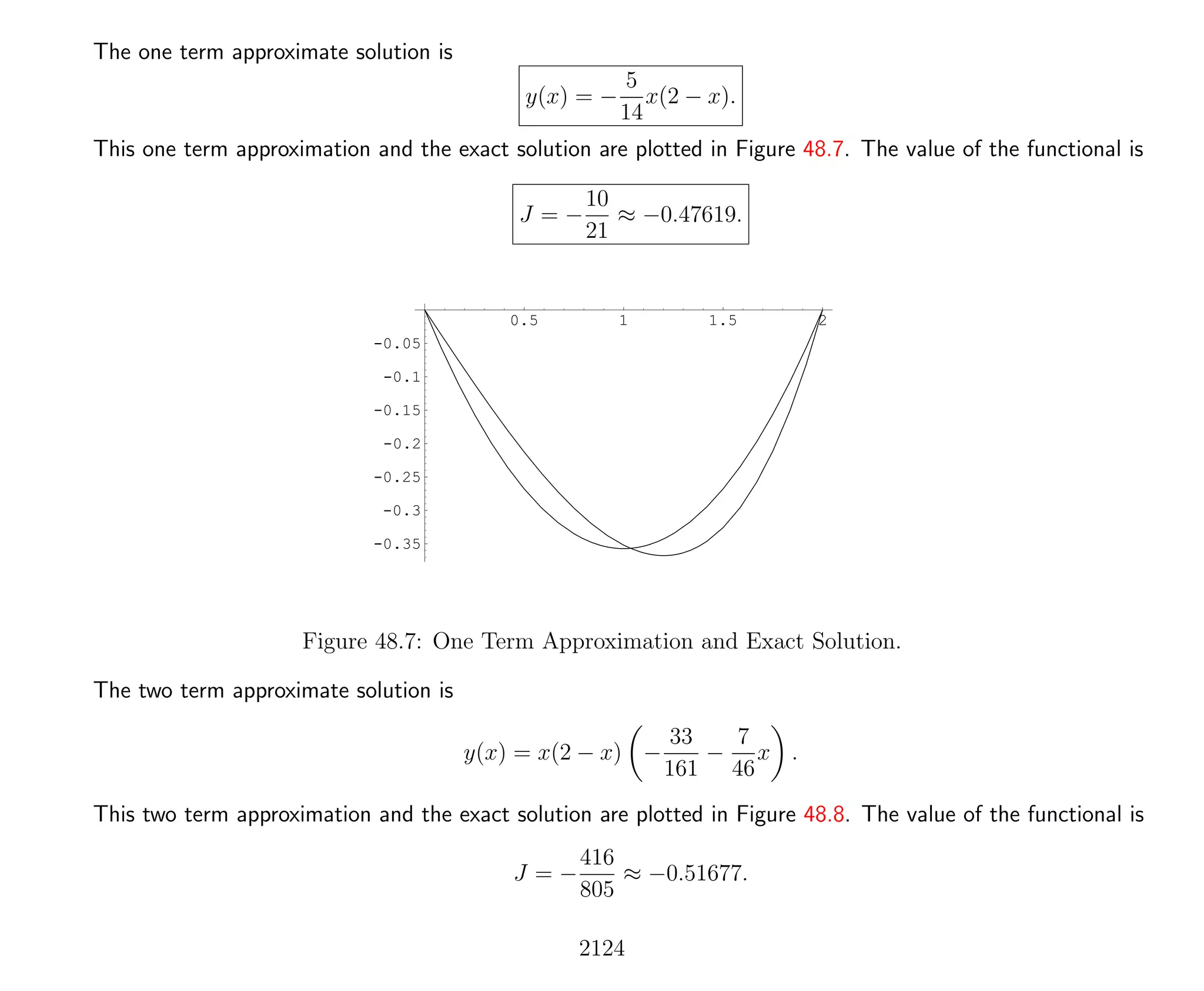 Introduction to Methods of Applied Mathematics