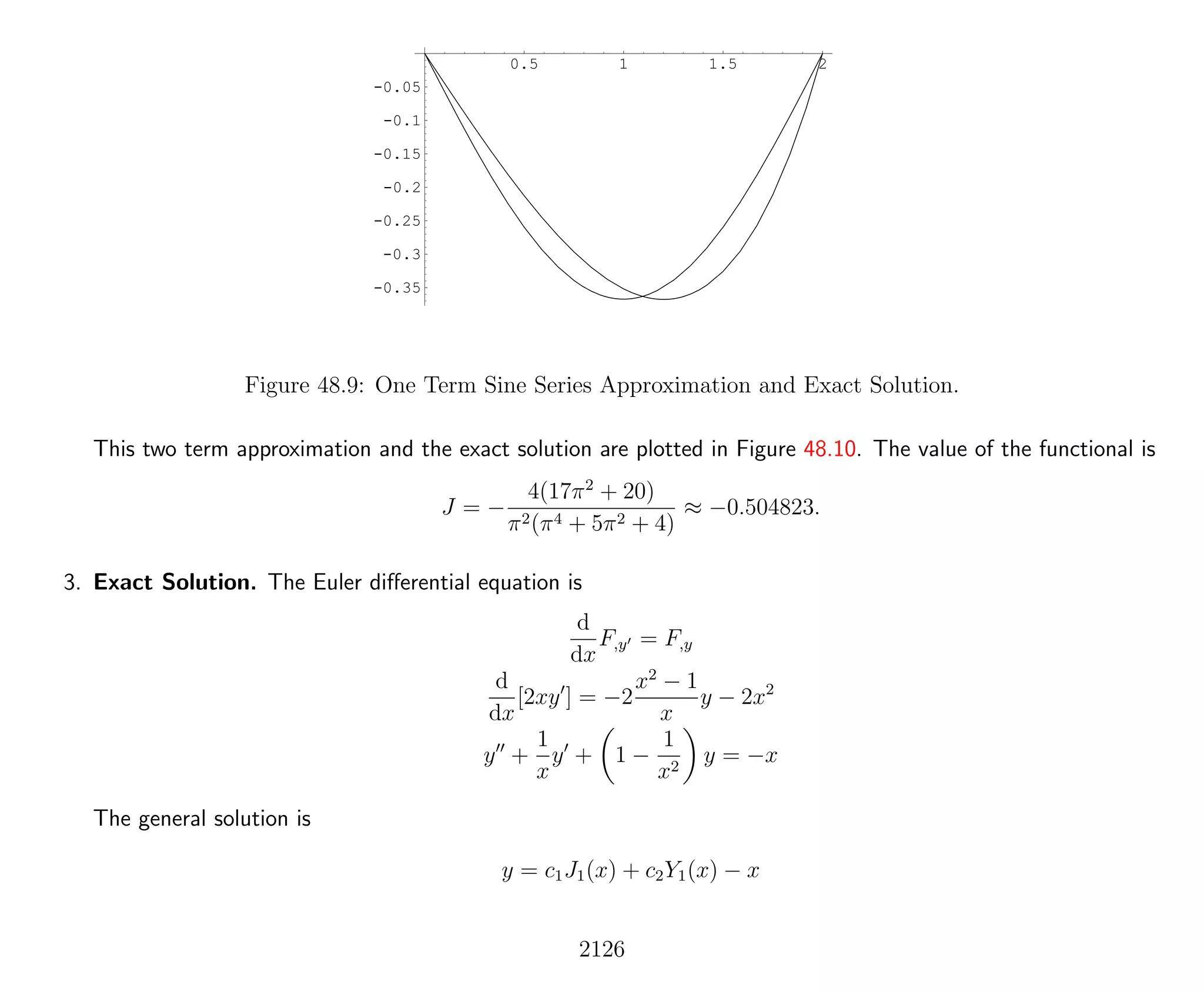 Introduction to Methods of Applied Mathematics