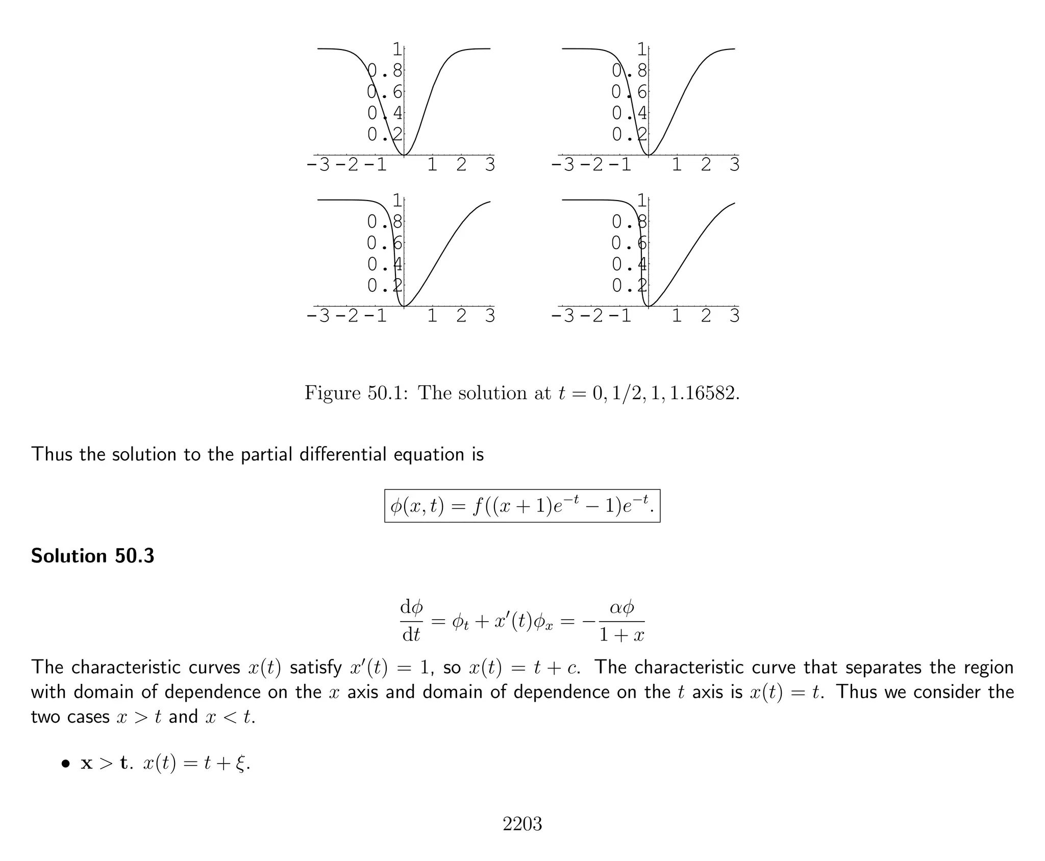 Introduction to Methods of Applied Mathematics