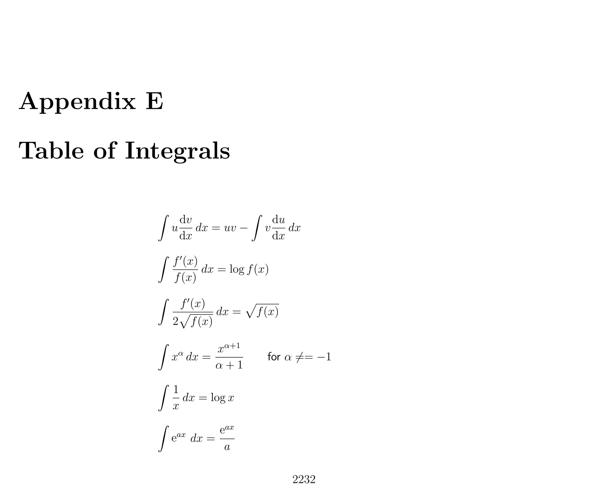 Introduction to Methods of Applied Mathematics