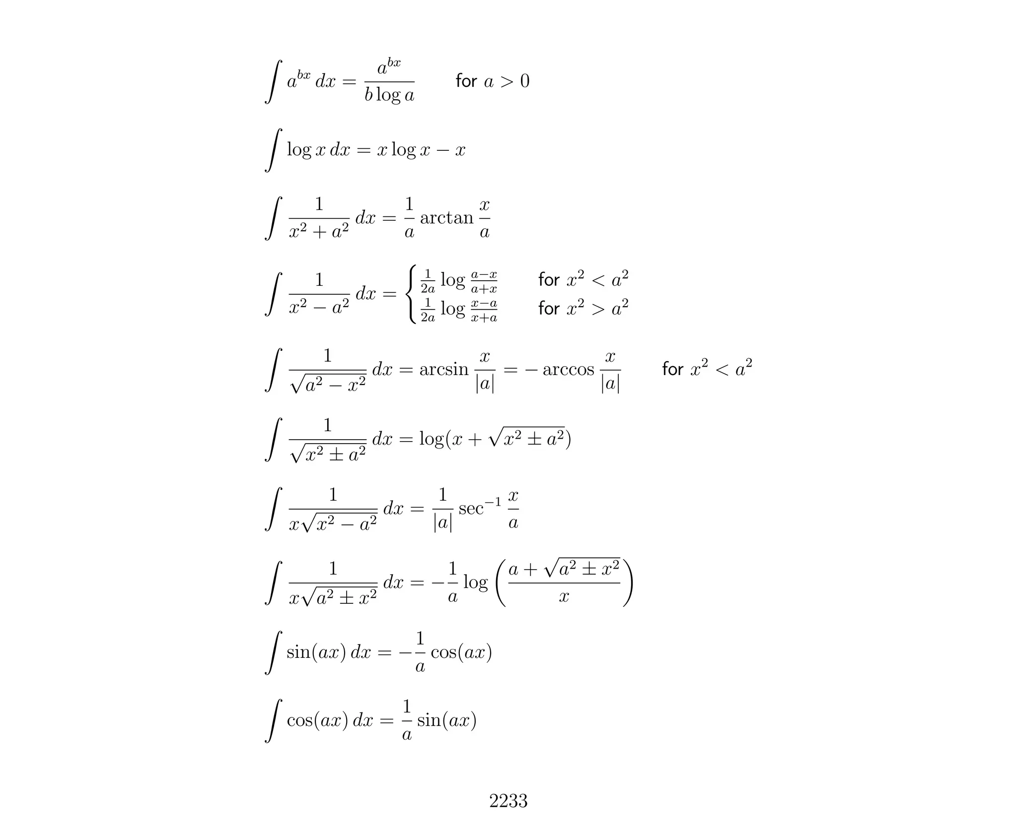 Introduction to Methods of Applied Mathematics