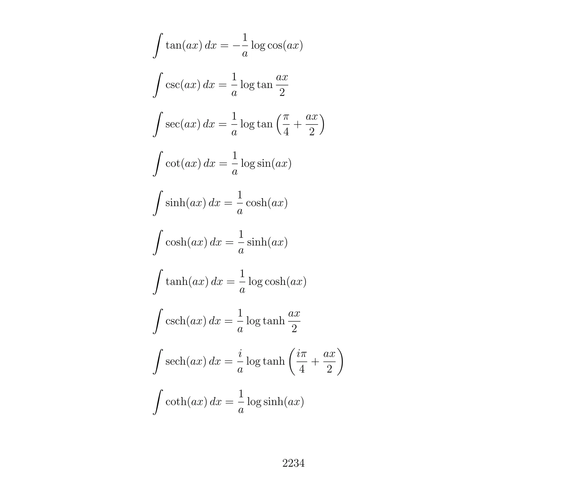 Introduction to Methods of Applied Mathematics